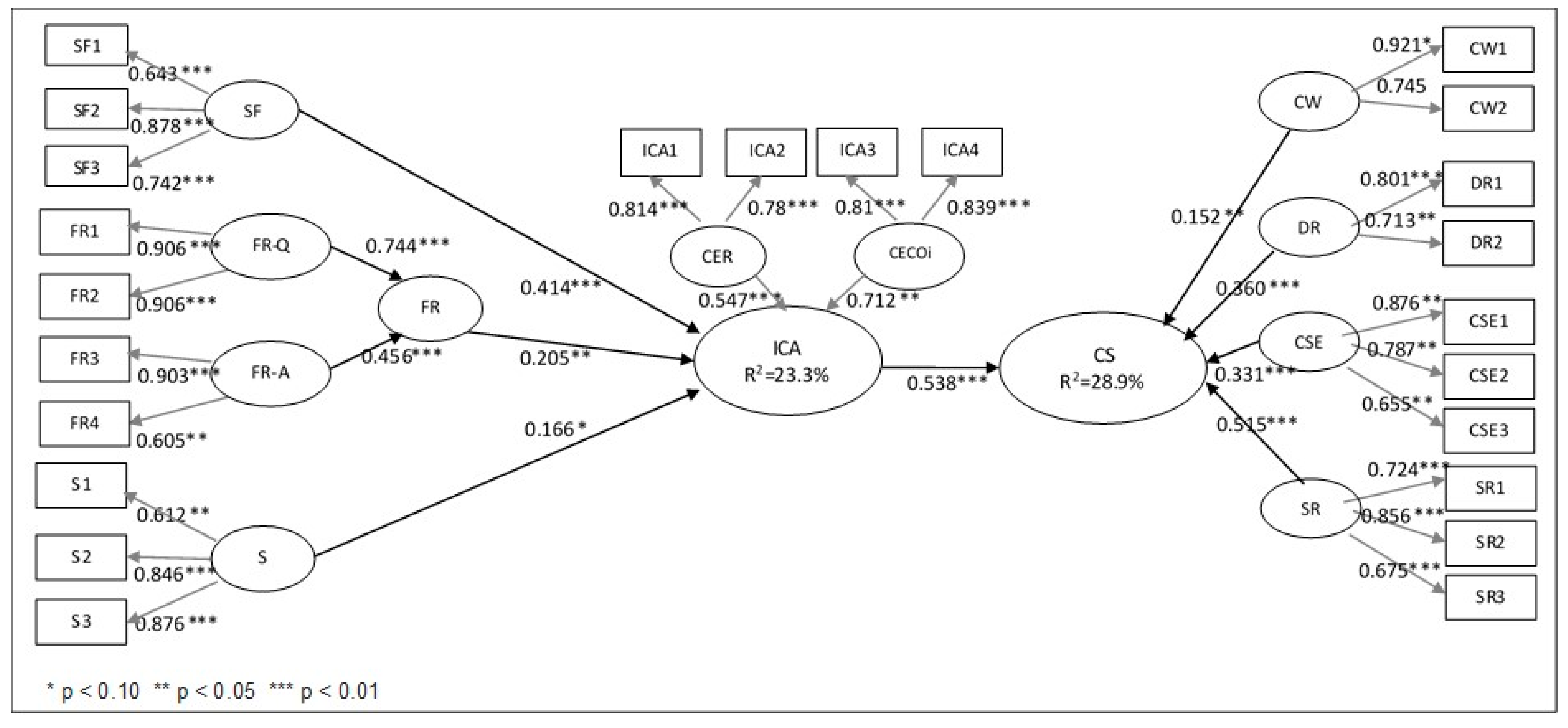 Sustainability 11 00888 g001 Sustainability 11 00888 g001