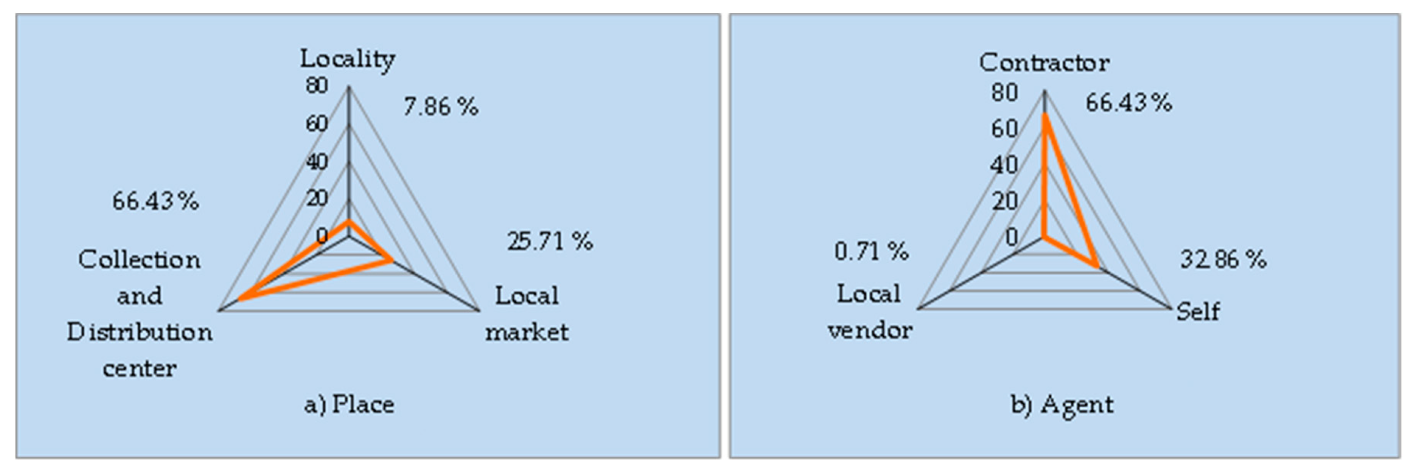 Sustainability 11 00889 g002 Sustainability 11 00889 g002