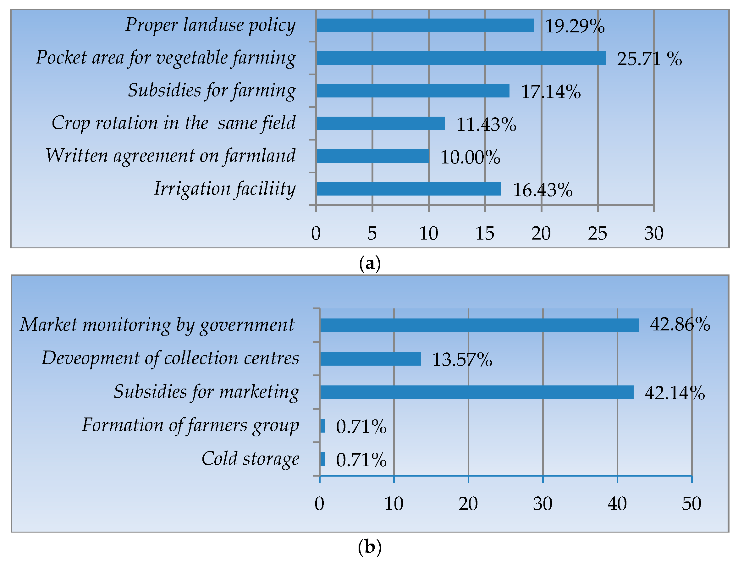 Sustainability 11 00889 g003 Sustainability 11 00889 g003