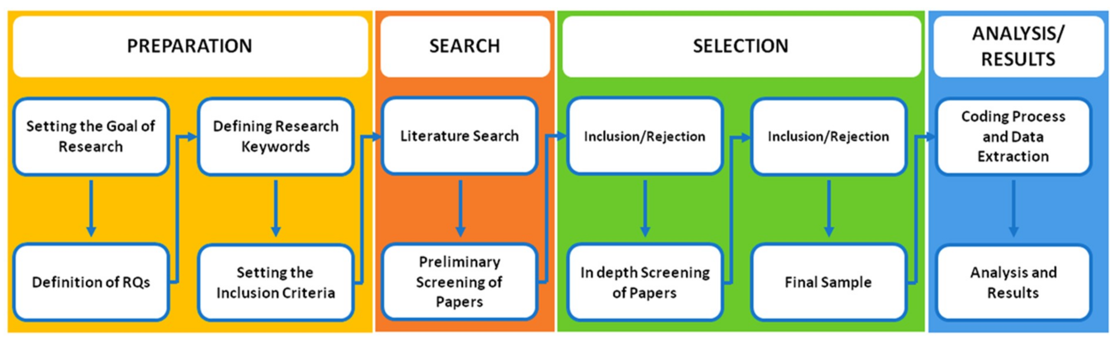 Sustainability 11 00891 g001