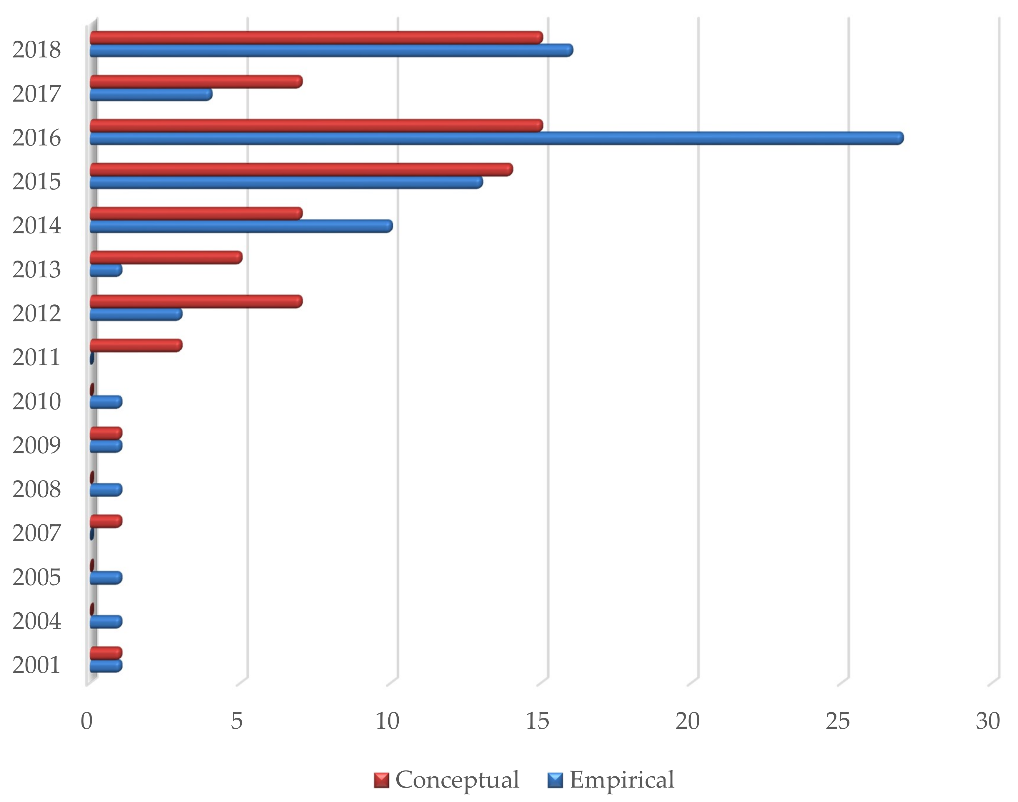 Sustainability 11 00891 g004