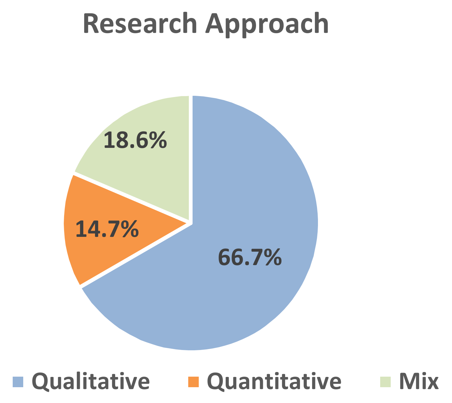 Sustainability 11 00891 g005