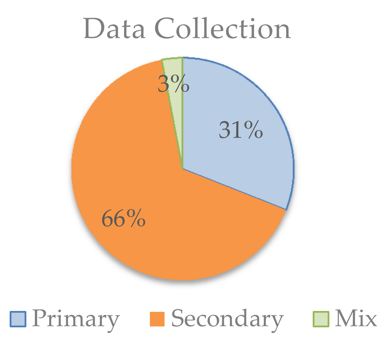 Sustainability 11 00891 g006