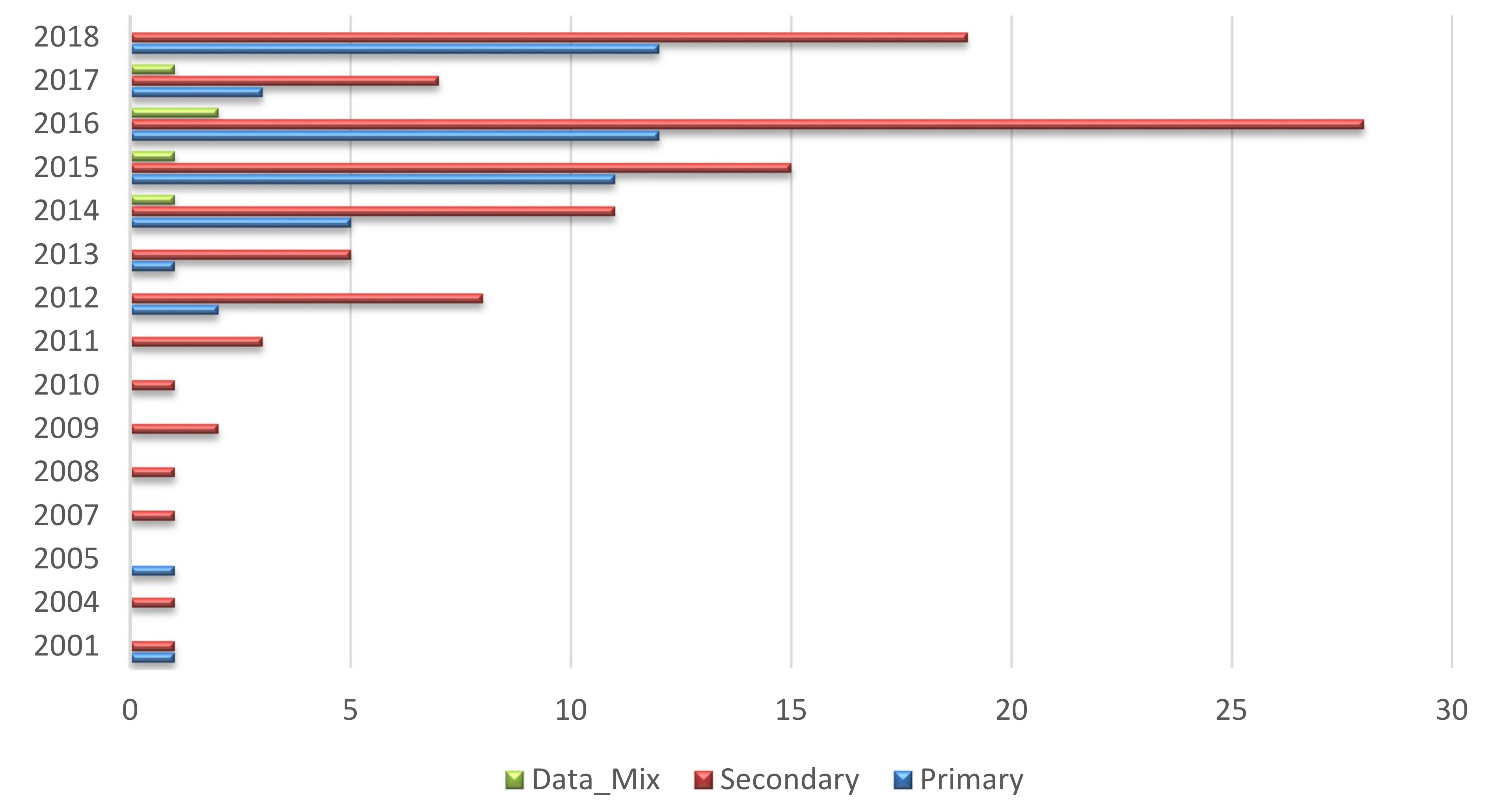 Sustainability 11 00891 g007
