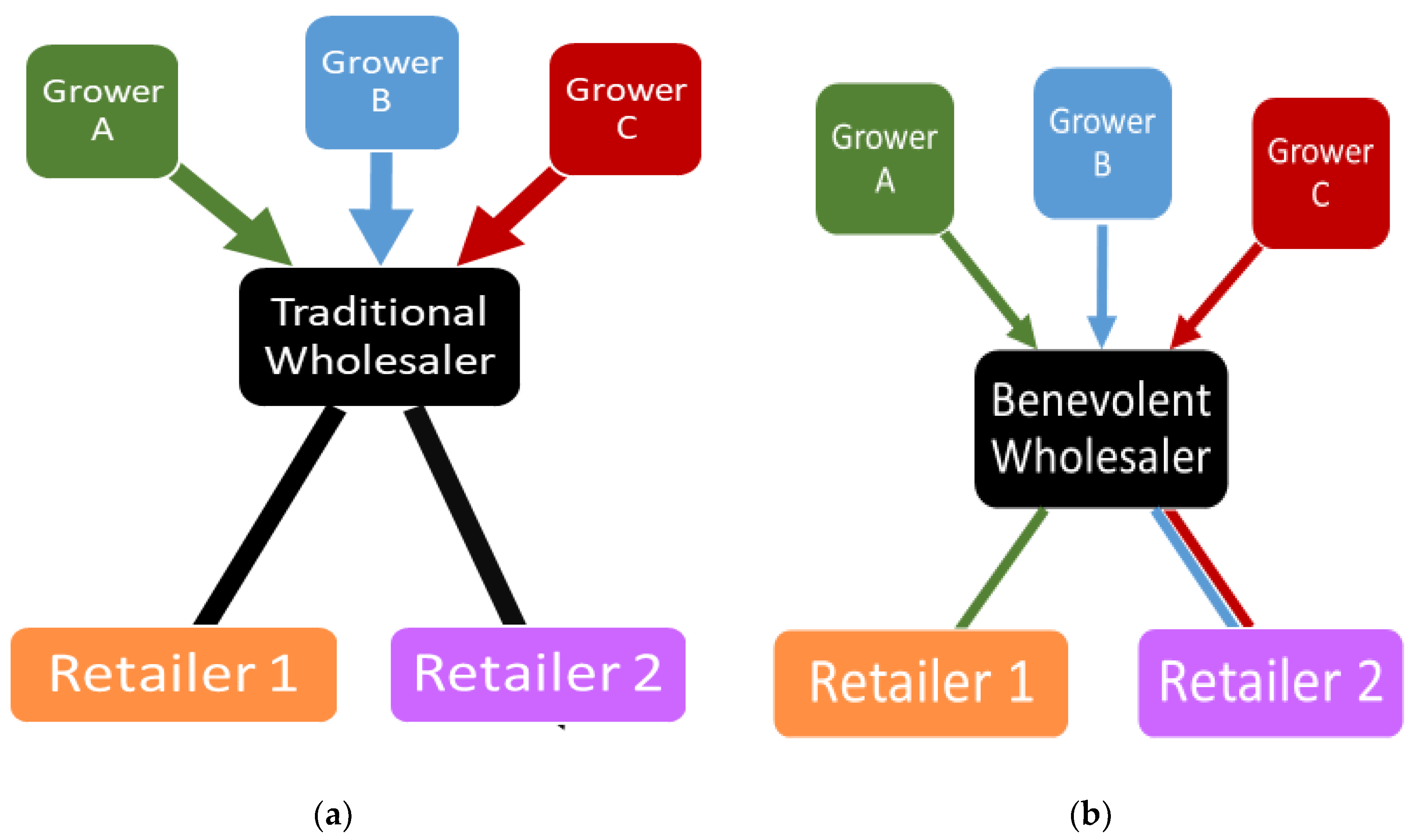 Sustainability 11 00892 g003