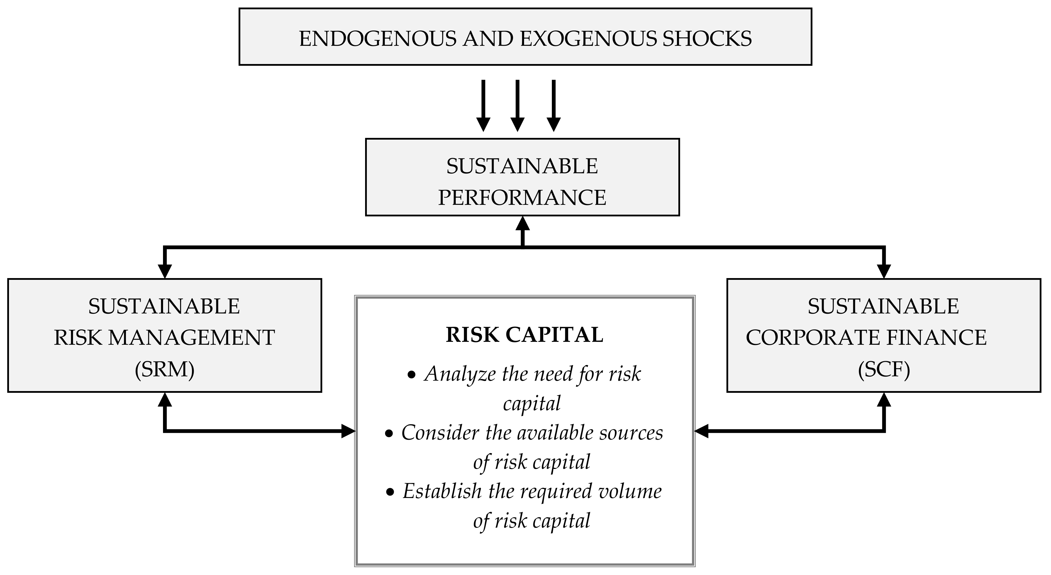 Sustainability Free Full Text The Concept Of Risk - 