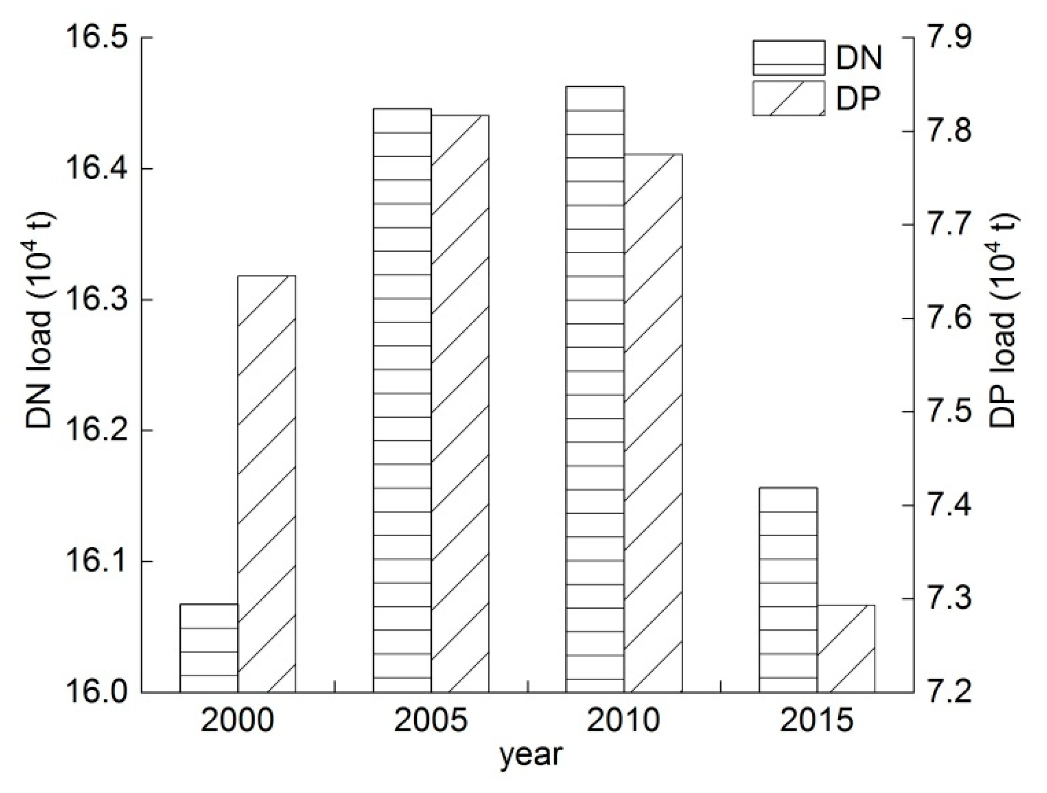 Sustainability 11 00895 g005