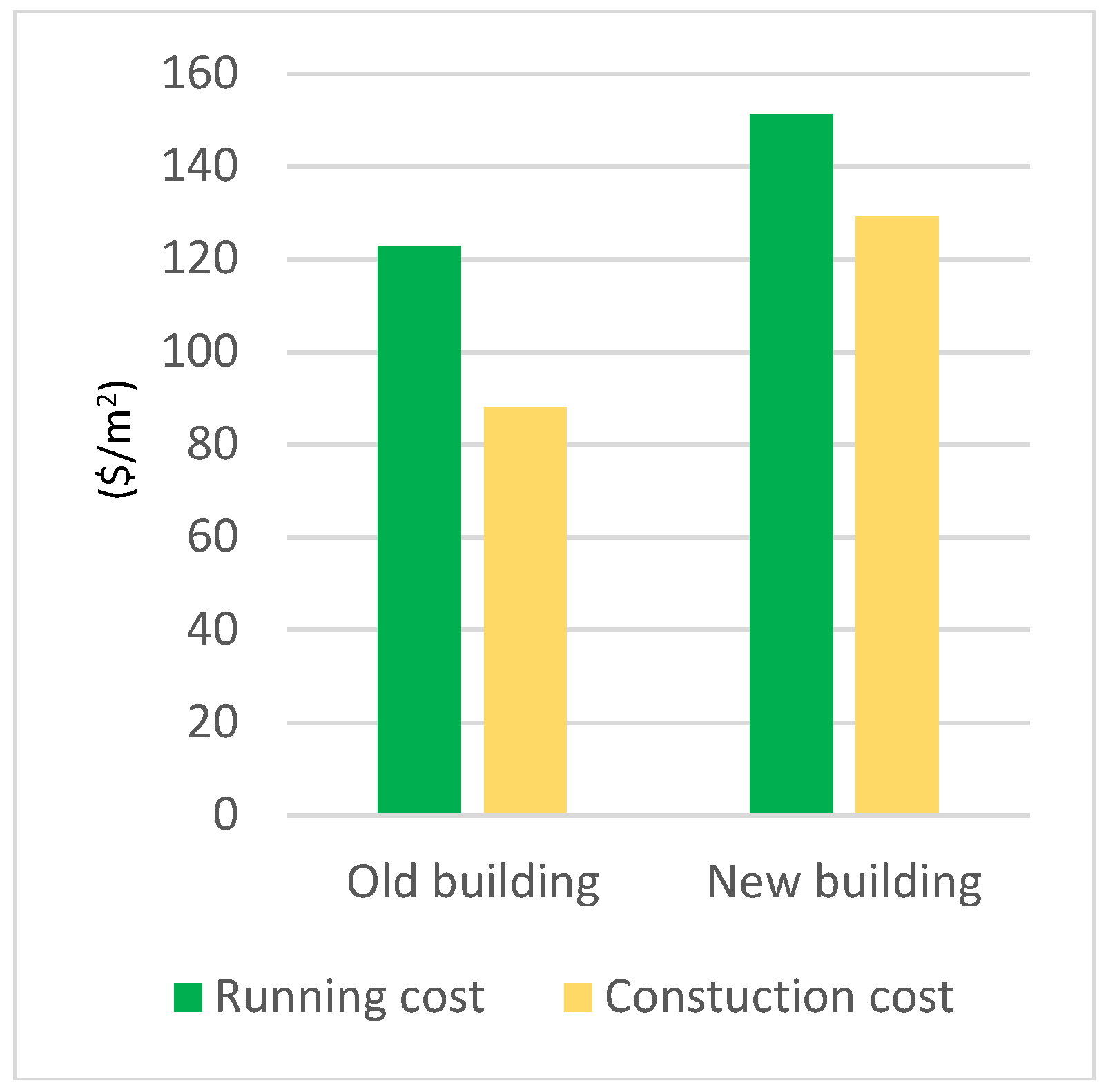 Sustainability 11 00896 g005 550