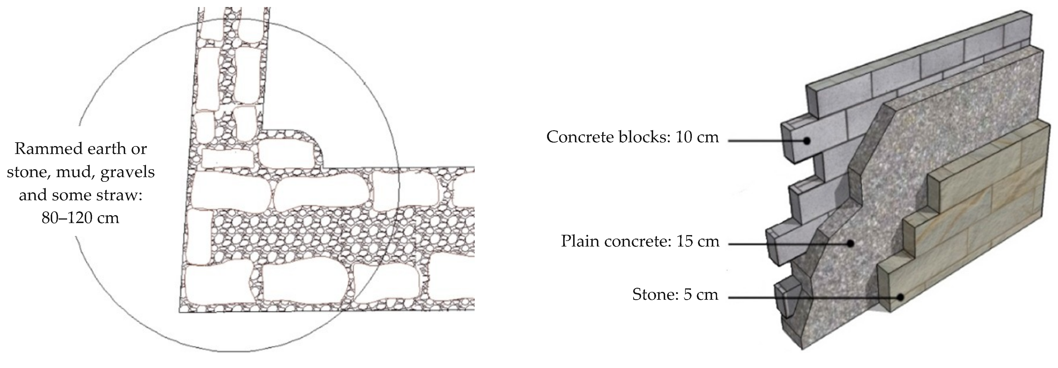 Sustainability 11 00896 g007 550