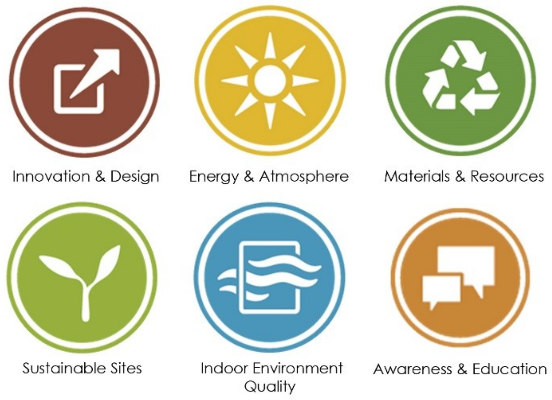 Sustainable Architecture Symbol sustainable-architecture-symbol