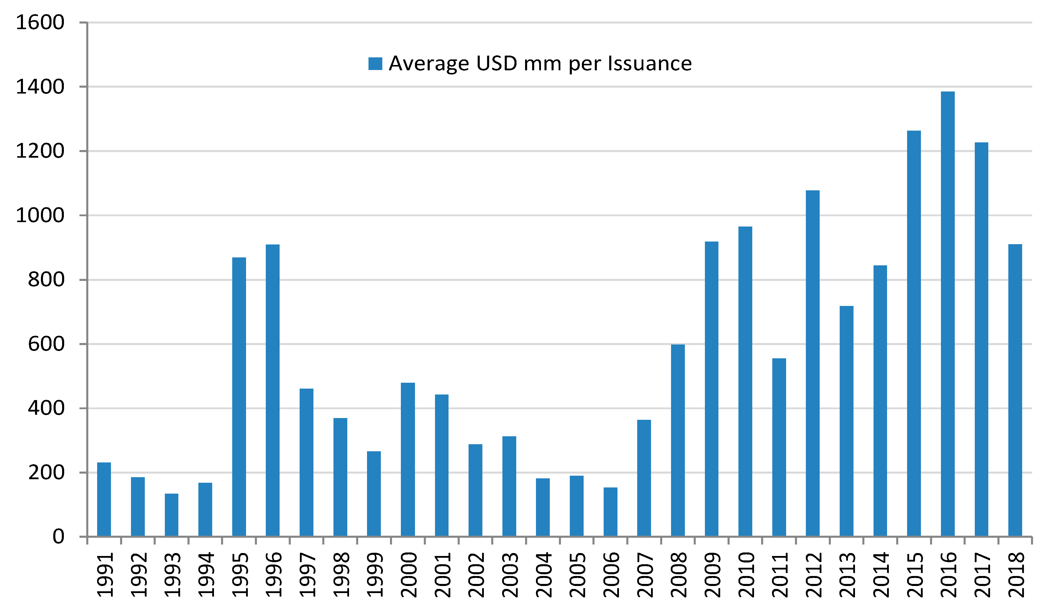 Sustainability 11 00897 g002