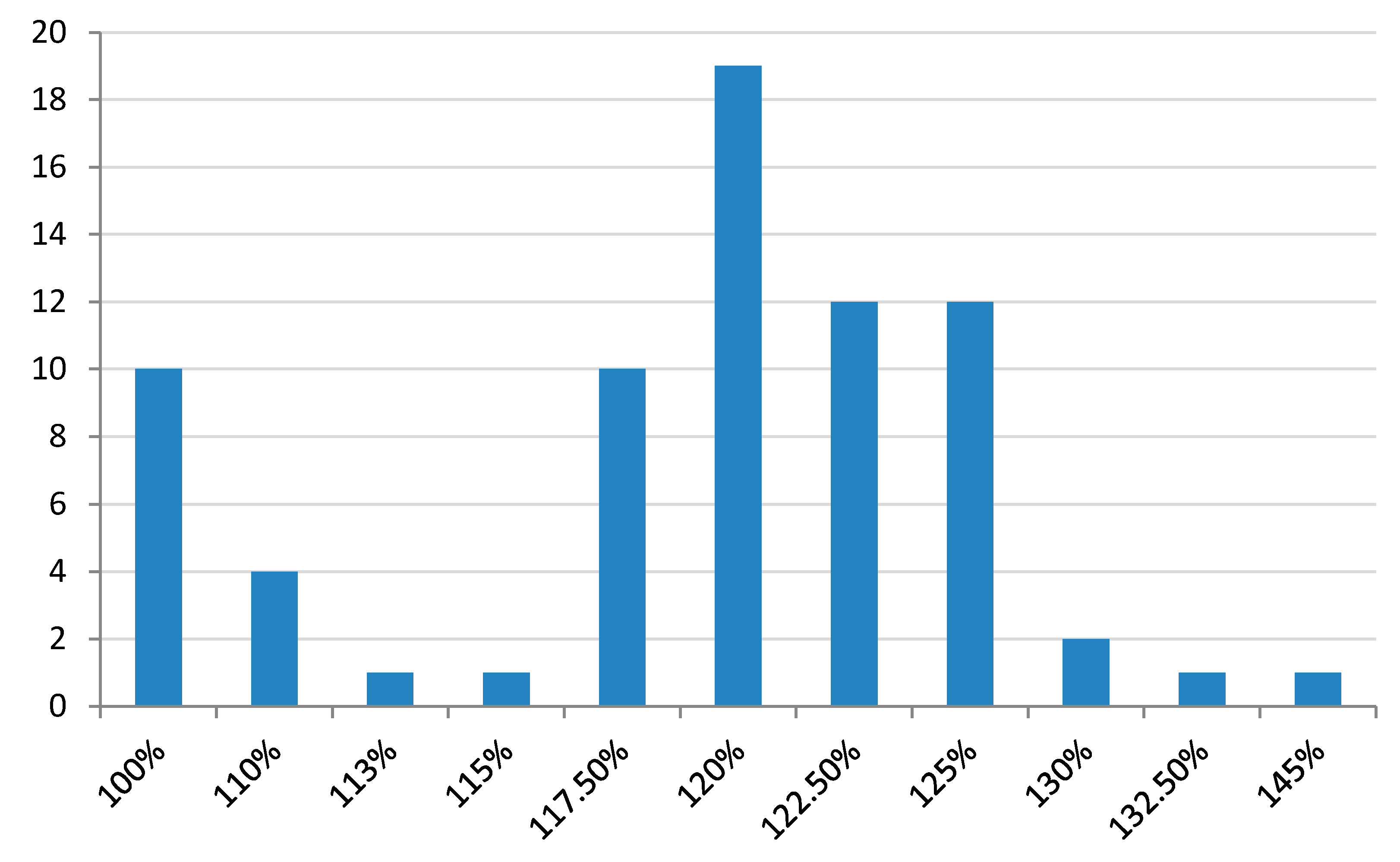 Sustainability 11 00897 g003