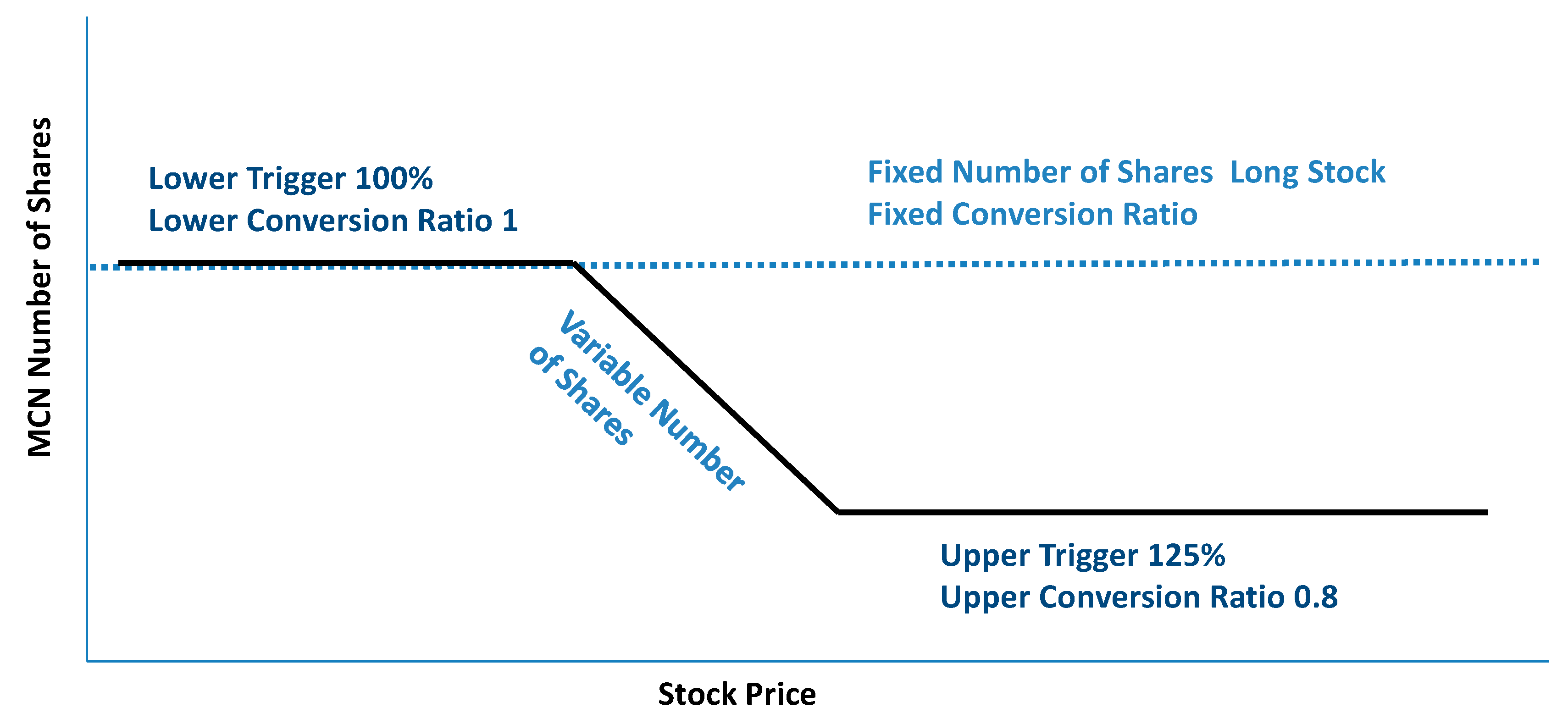 Put-Call Parity