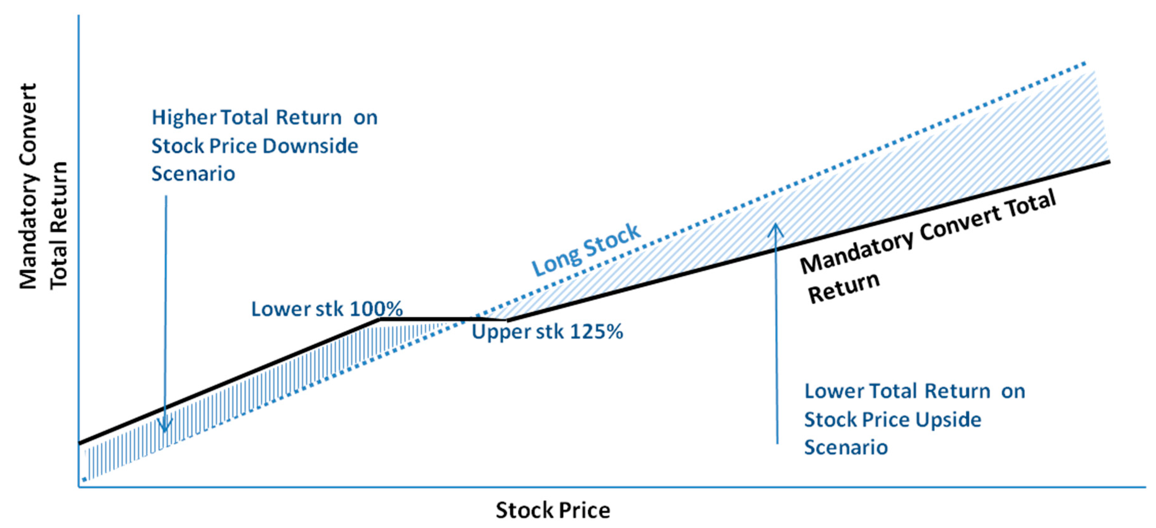 A Covered Put Dividend-Capture Strategy