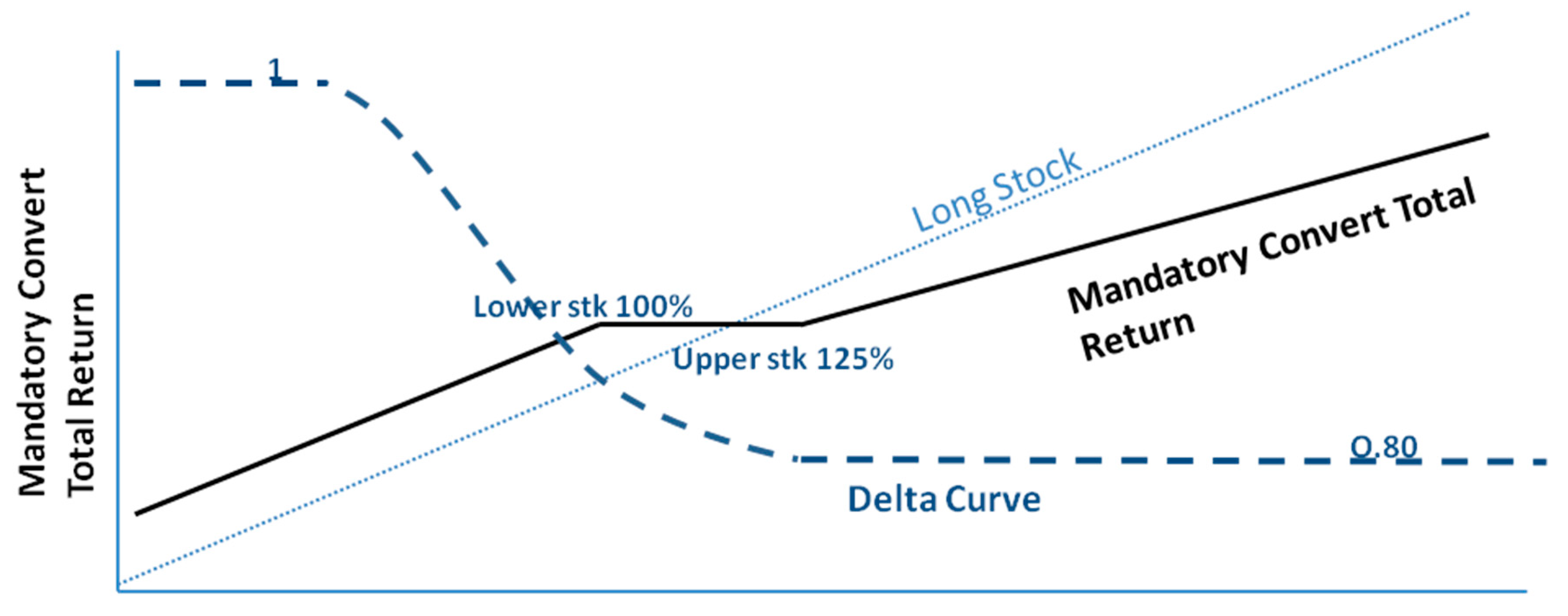 Sustainability 11 00897 g006
