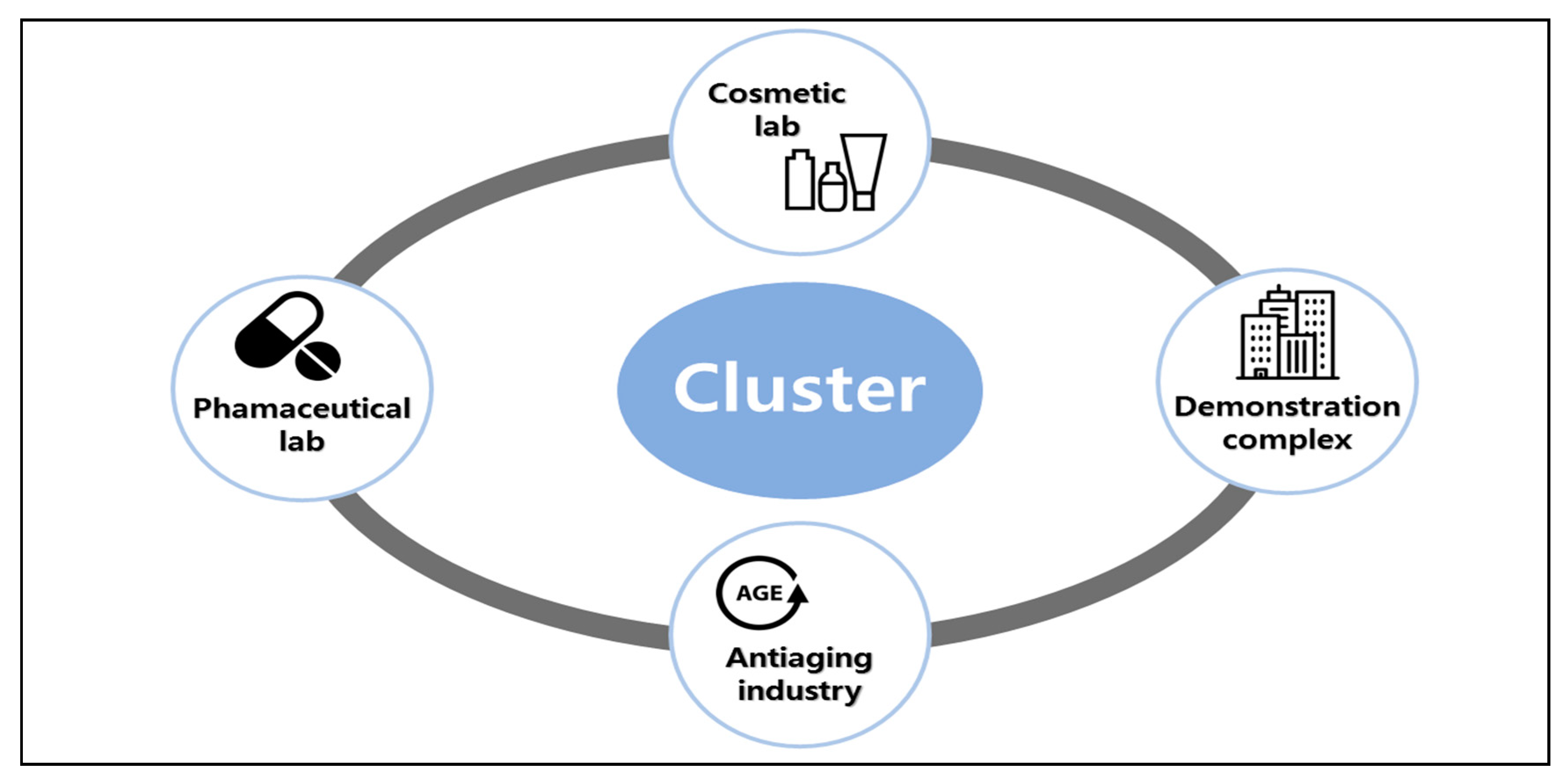 Sustainability 11 00898 g002 550