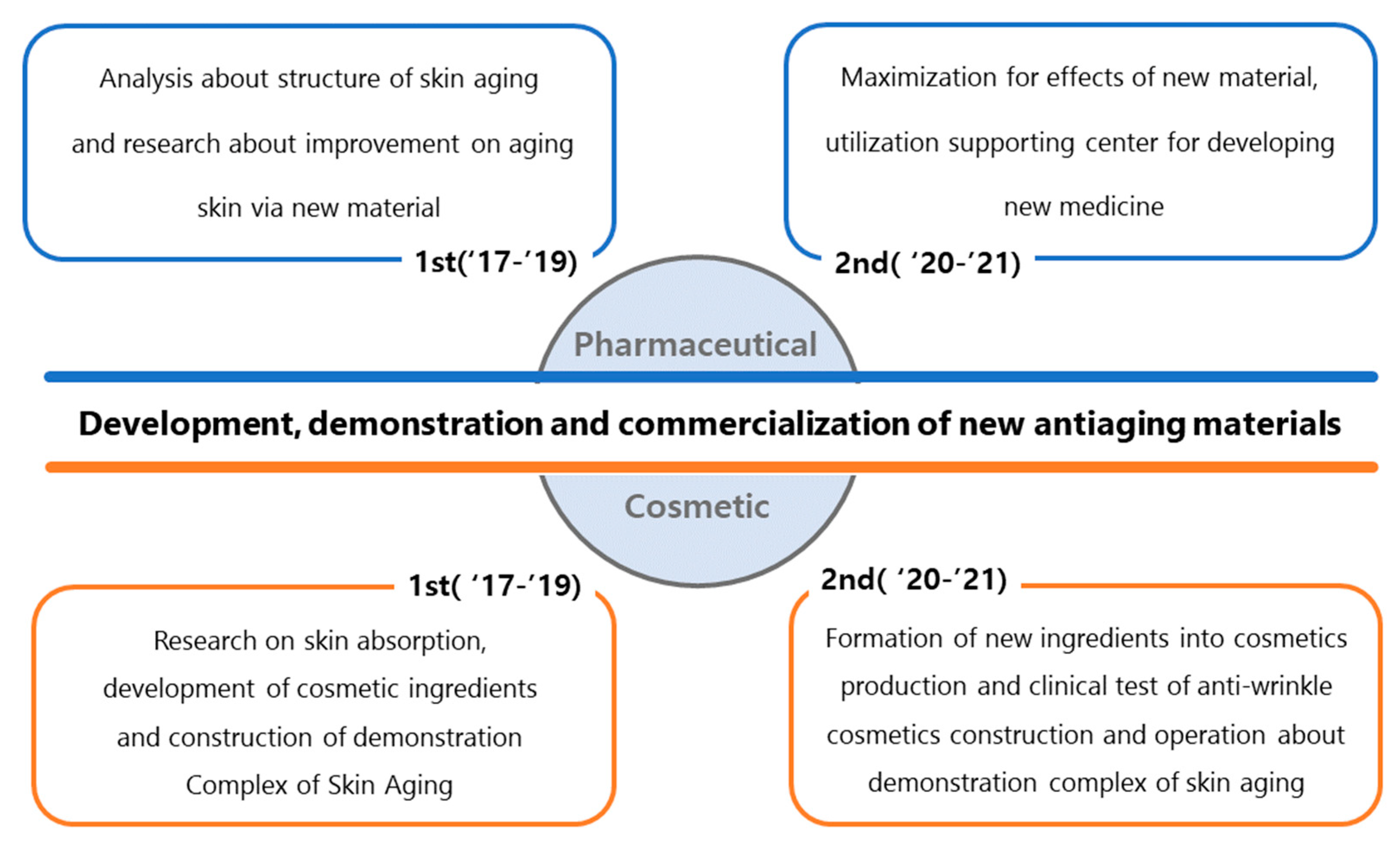 Sustainability 11 00898 g003 550