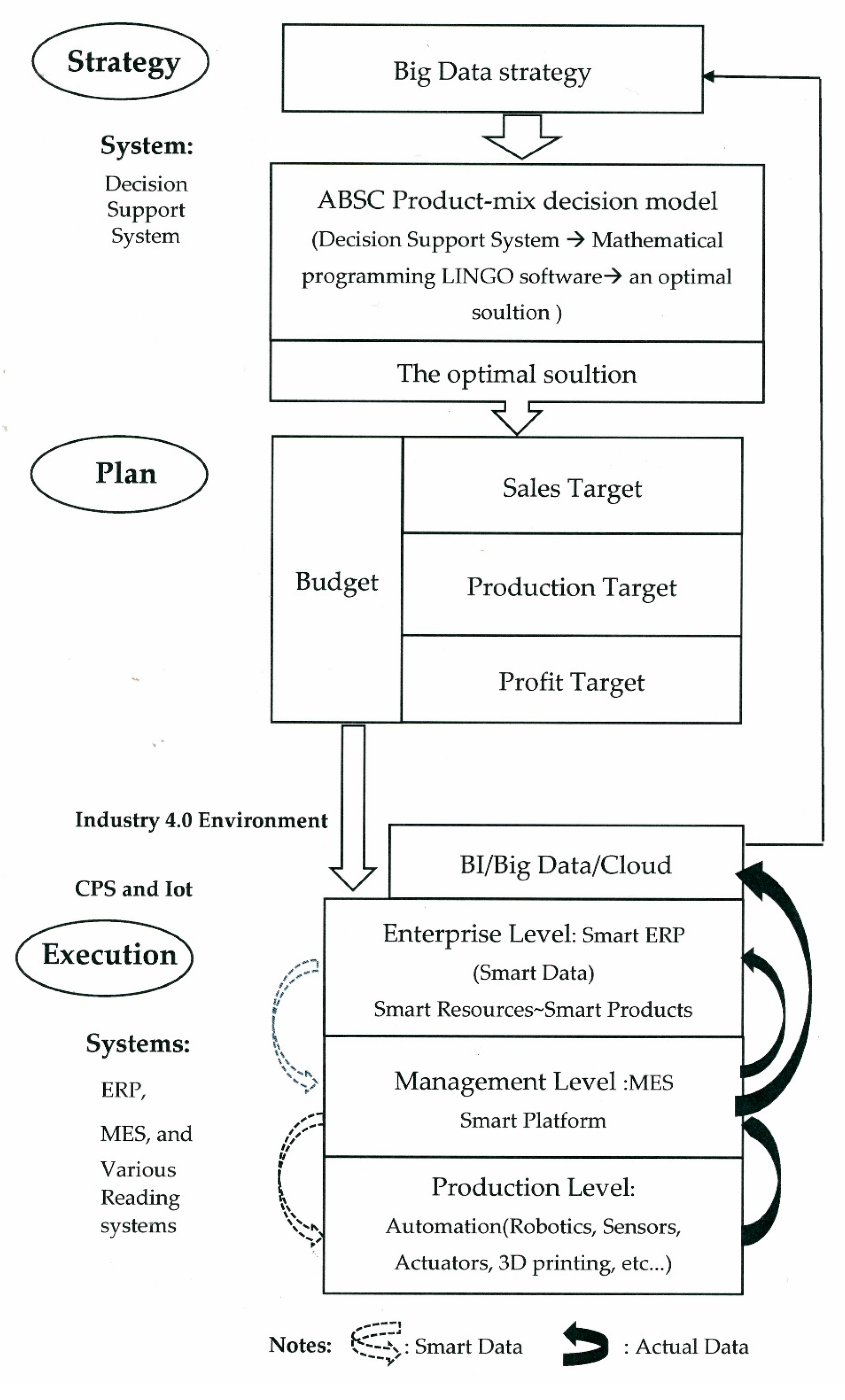 Sustainability 11 00899 g001