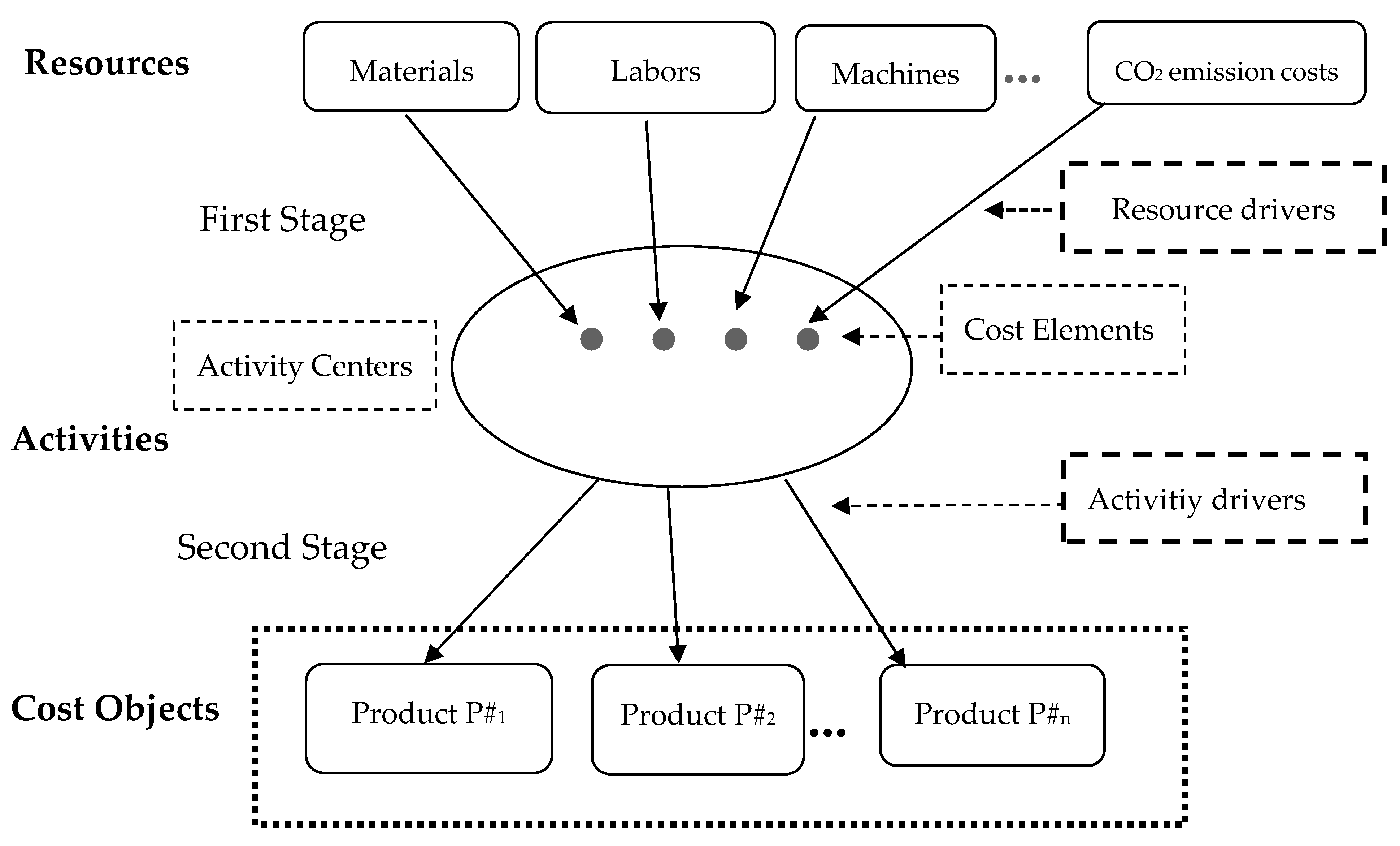 Sustainability 11 00899 g002