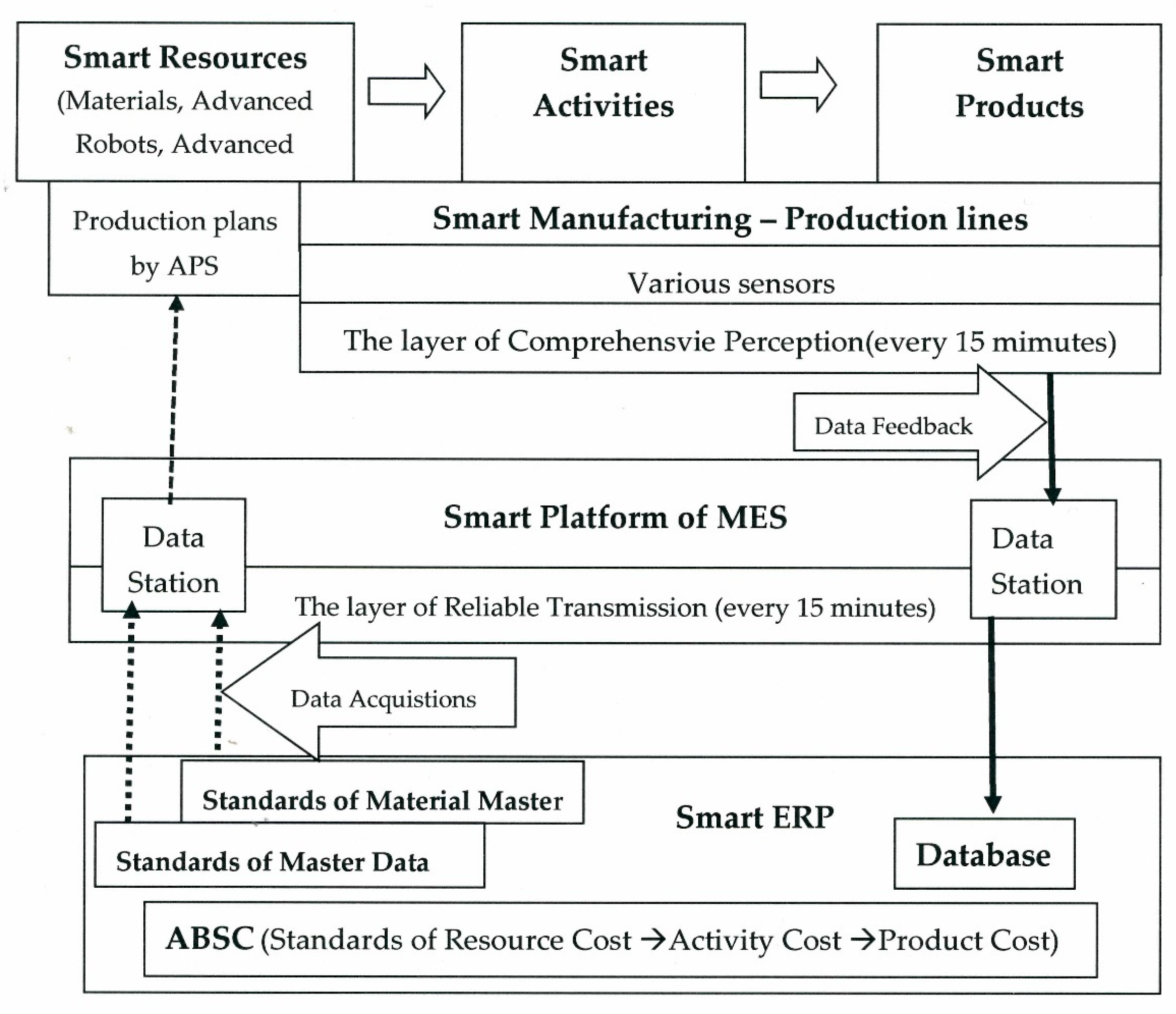 Sustainability 11 00899 g003