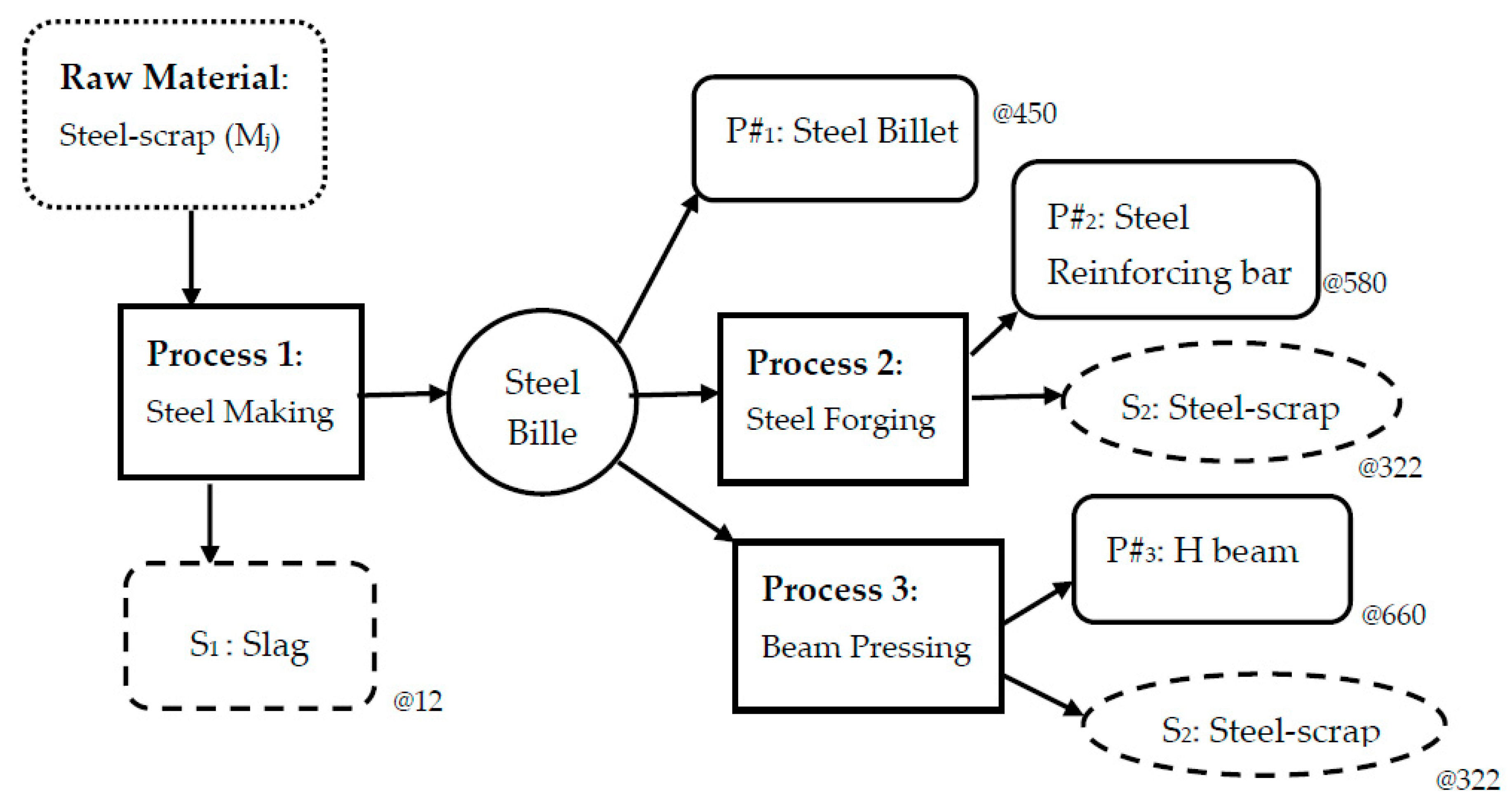 Sustainability 11 00899 g005
