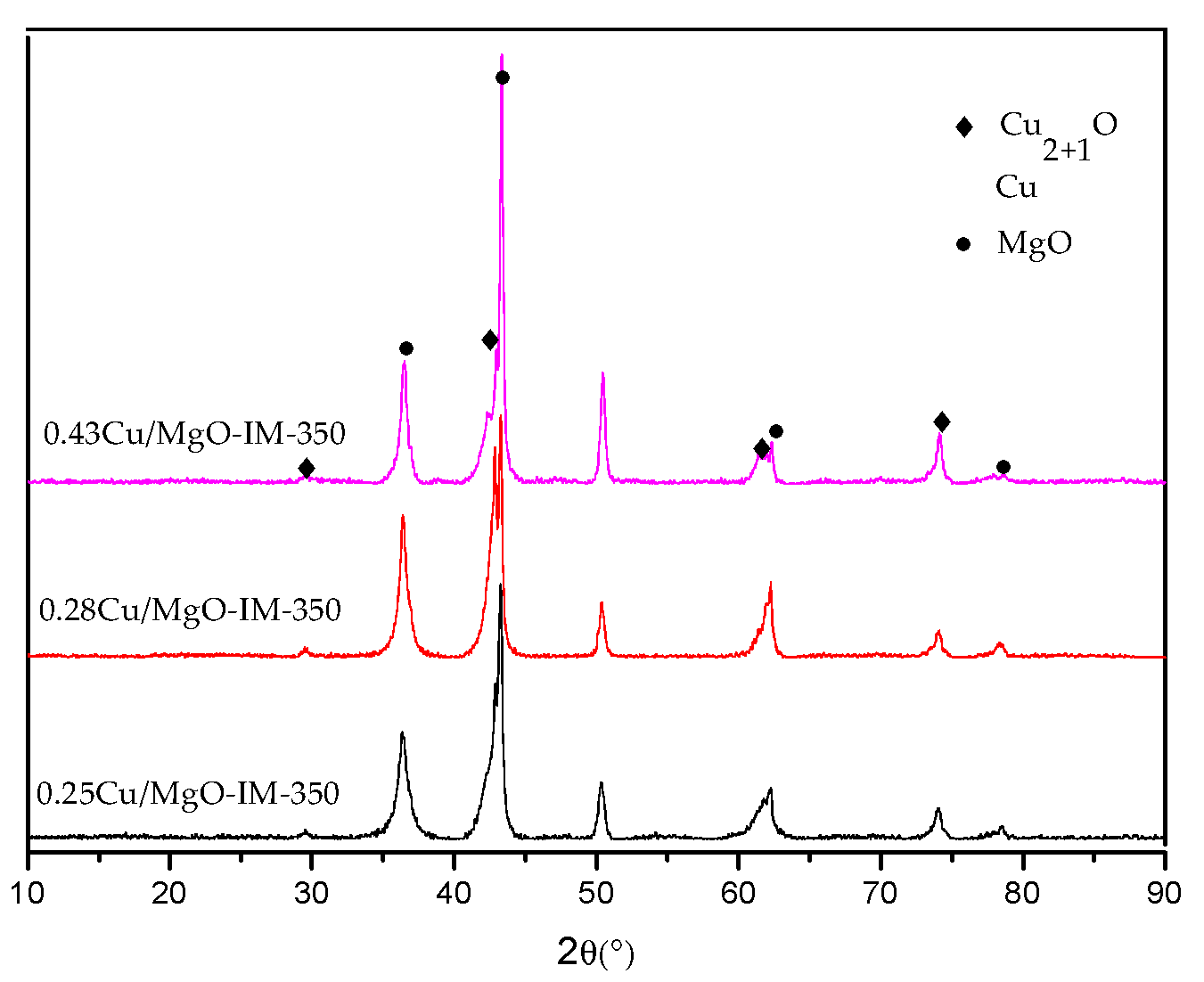Sustainability 11 00902 g003