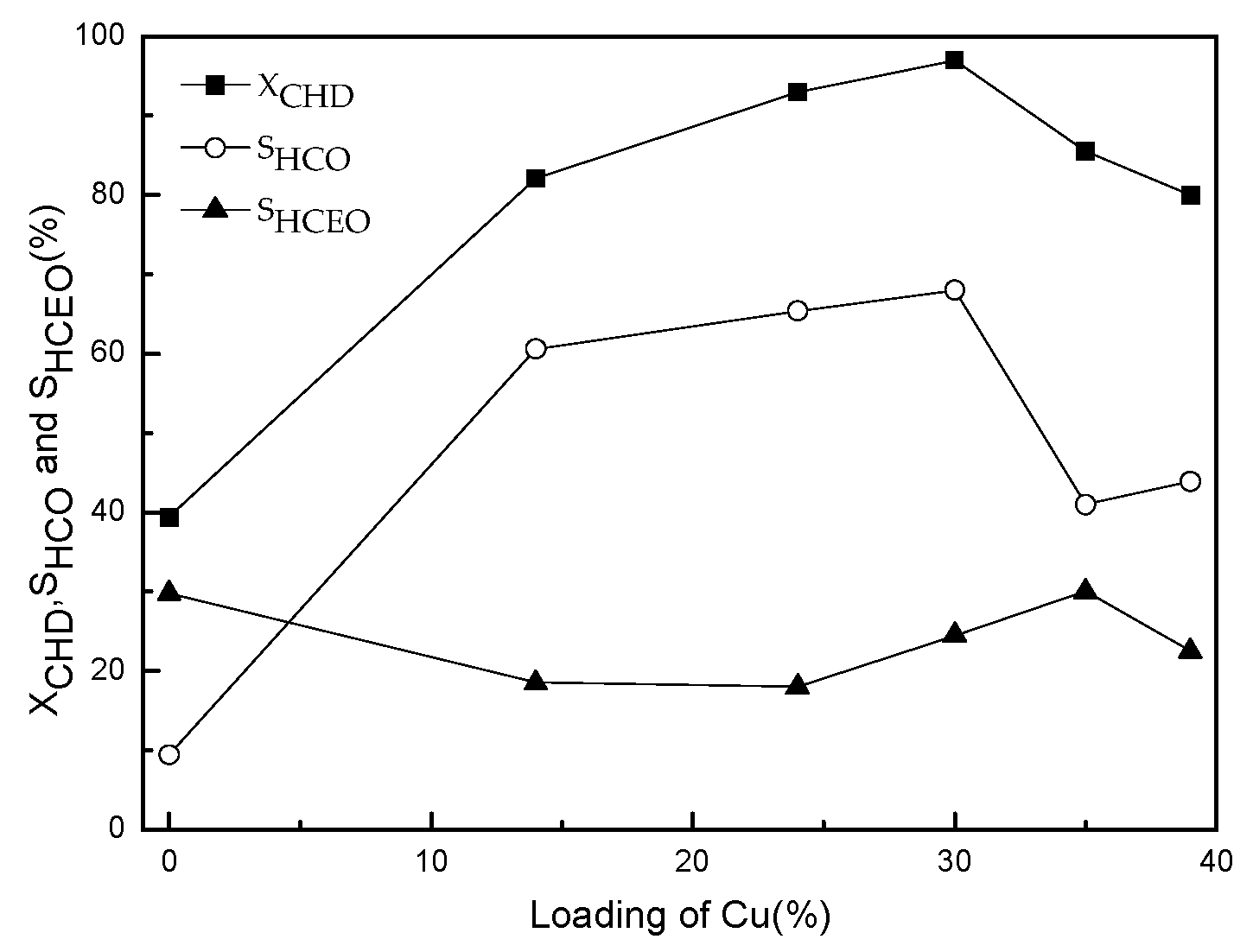 Sustainability 11 00902 g007