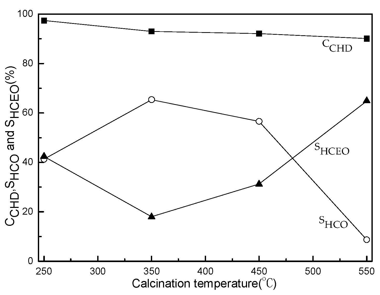 Sustainability 11 00902 g008