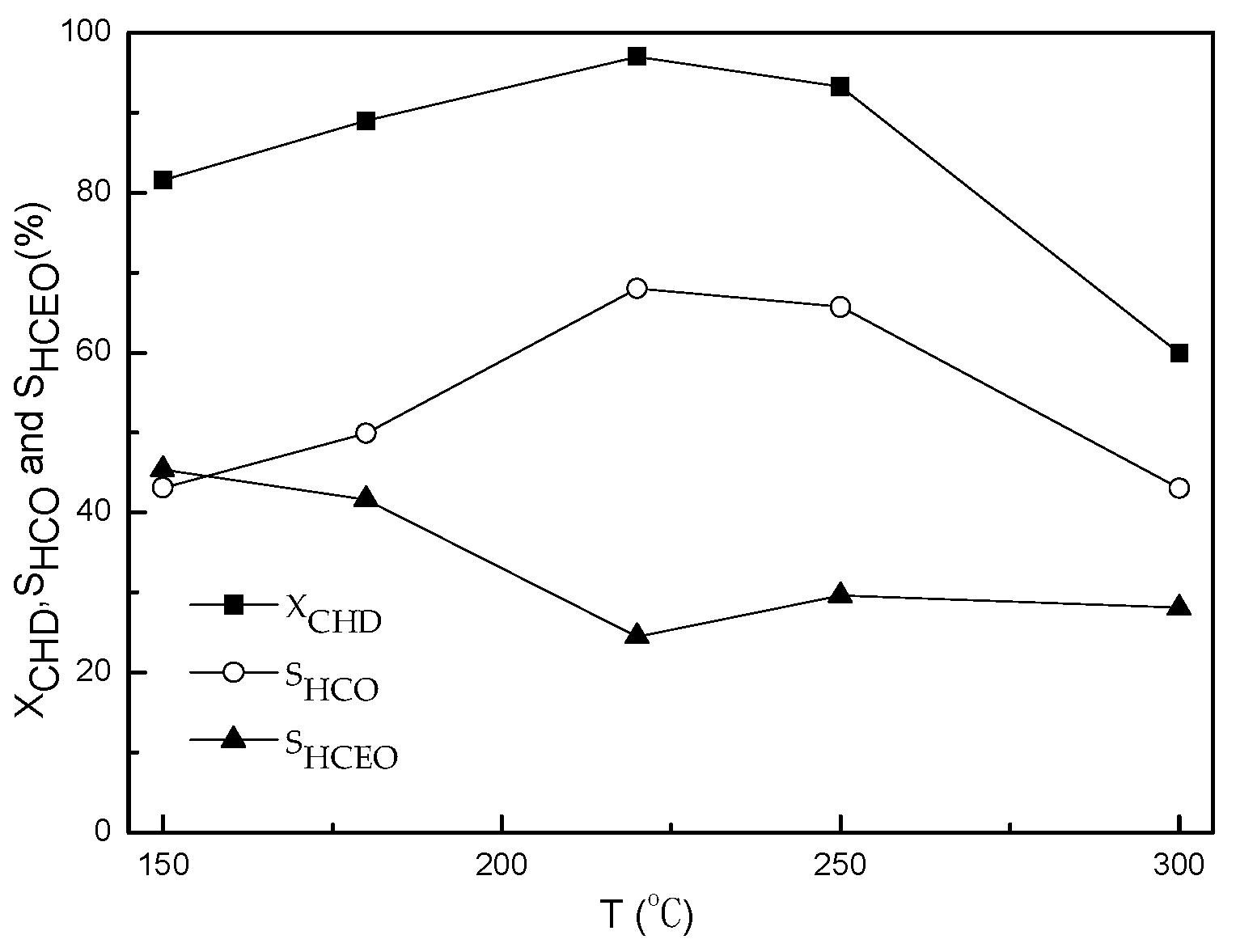 Sustainability 11 00902 g009