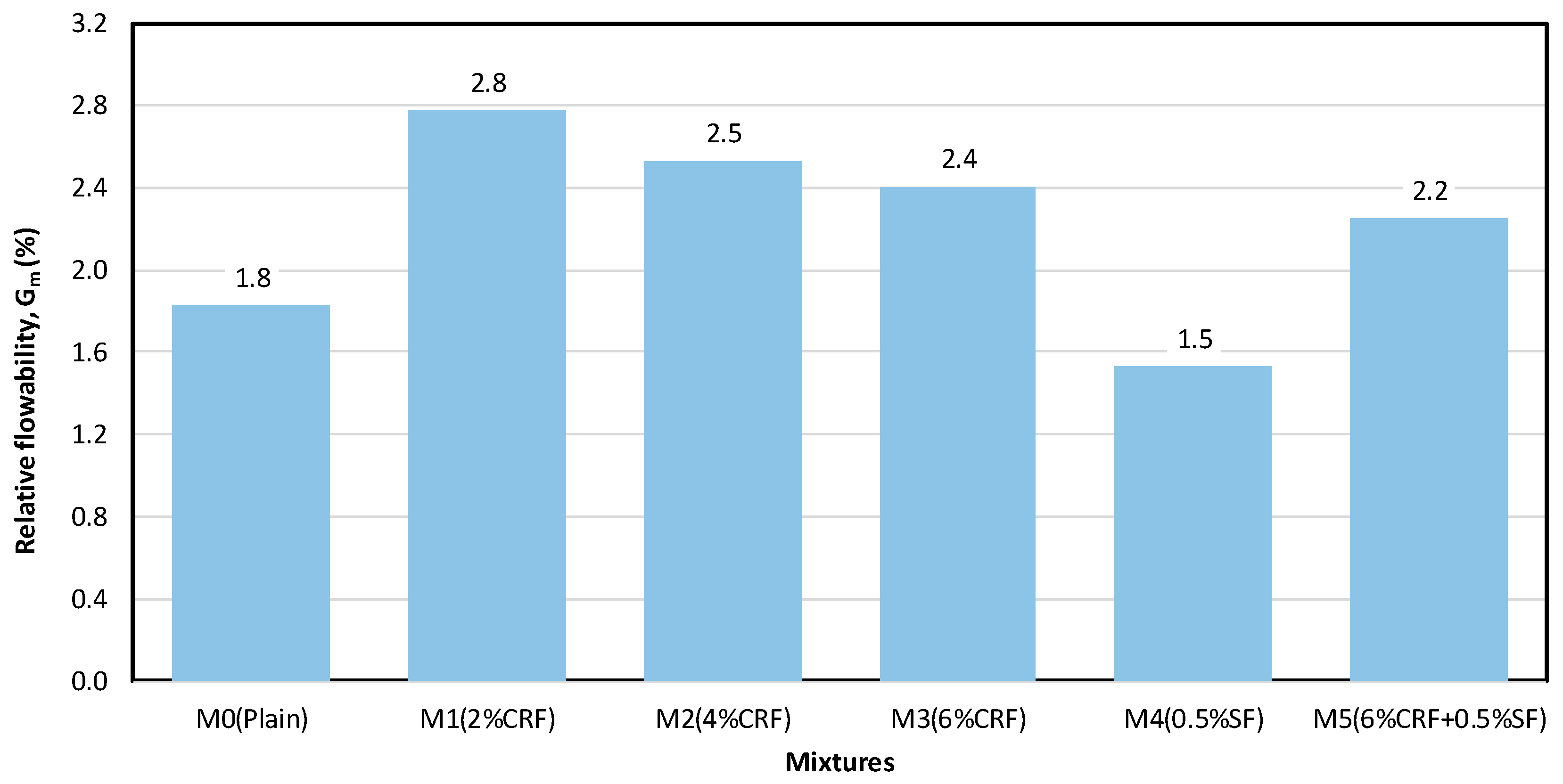 Sustainability 11 00903 g006 Sustainability 11 00903 g006