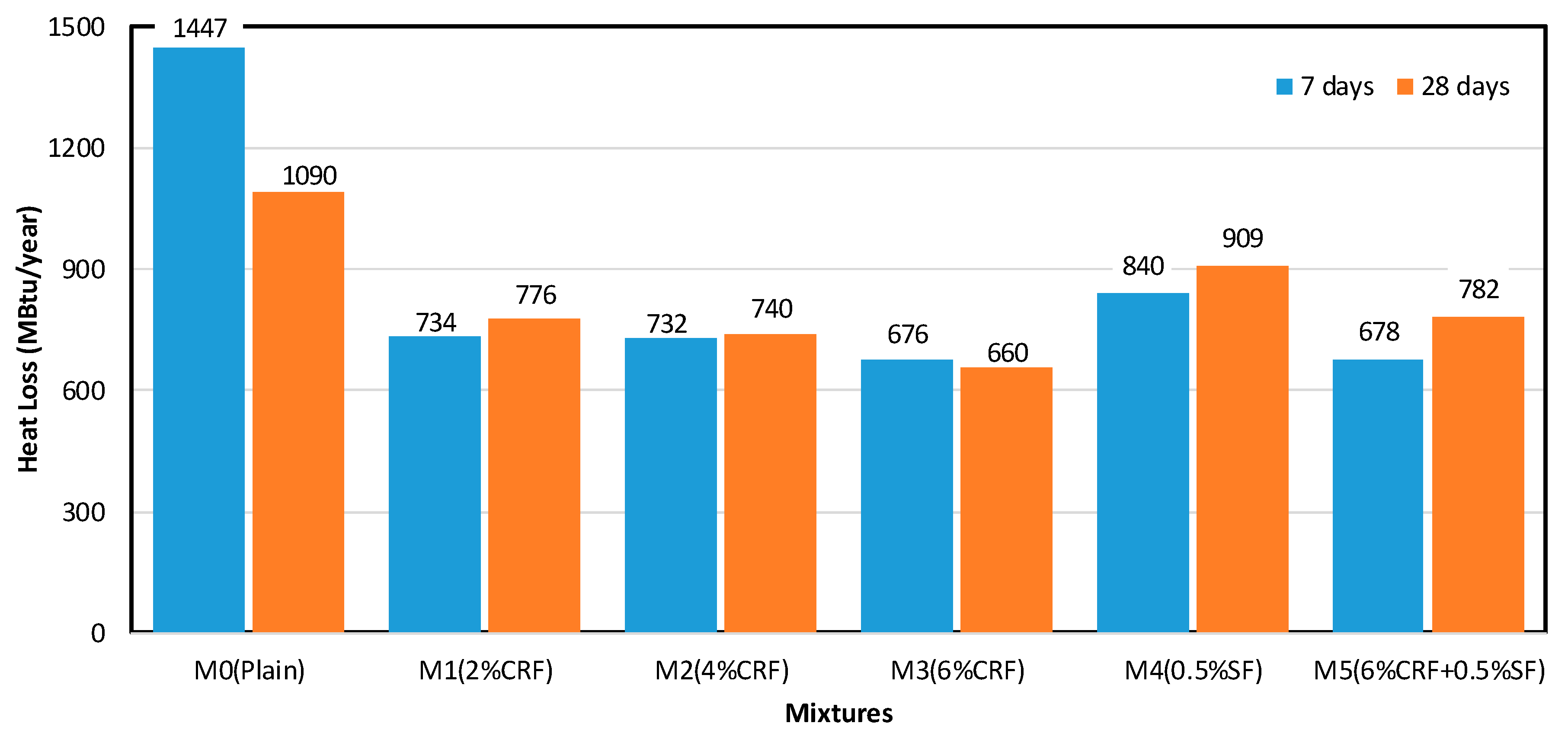 Sustainability 11 00903 g011 Sustainability 11 00903 g011