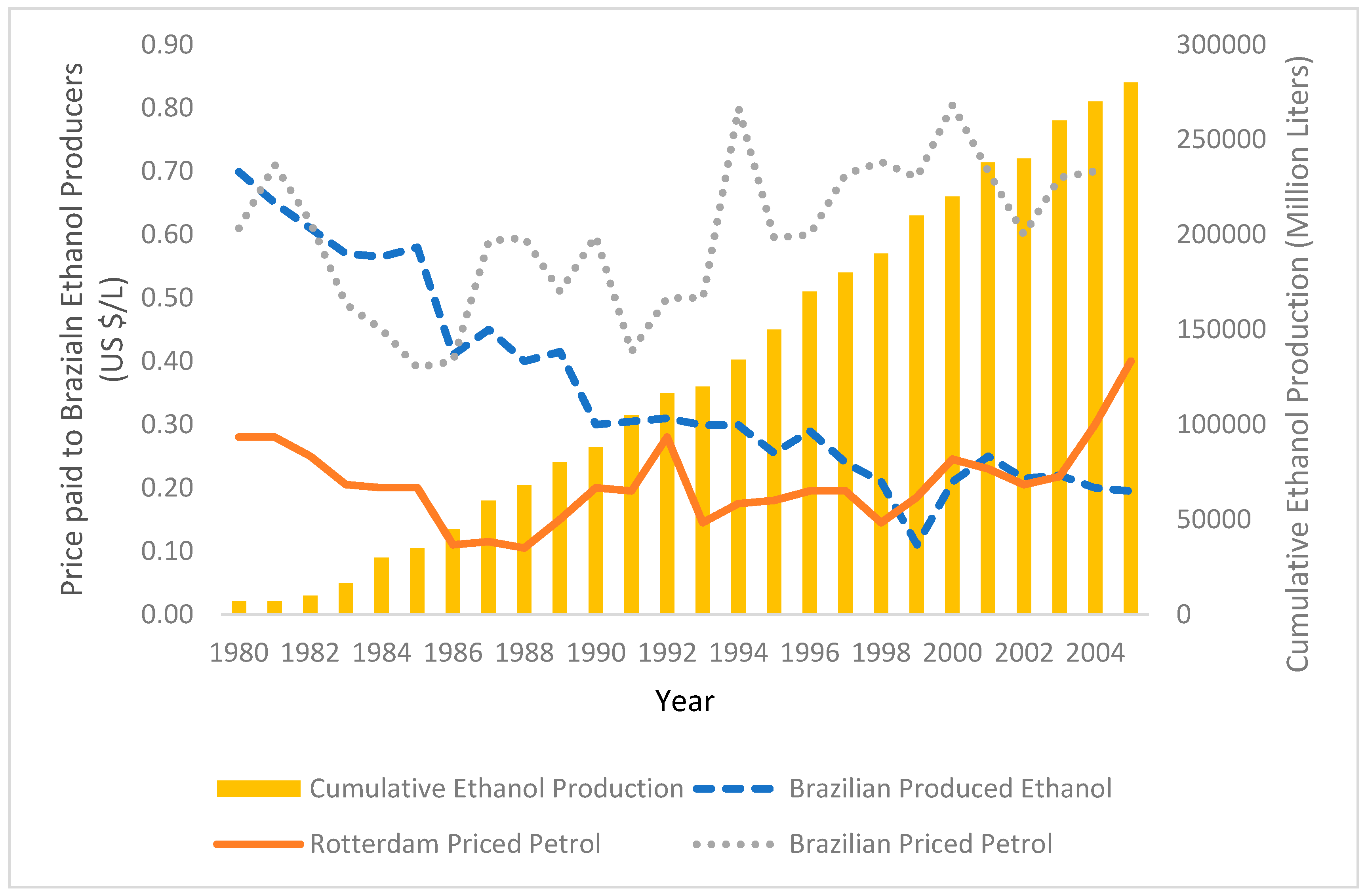 Sustainability 11 00904 g004 Sustainability 11 00904 g004