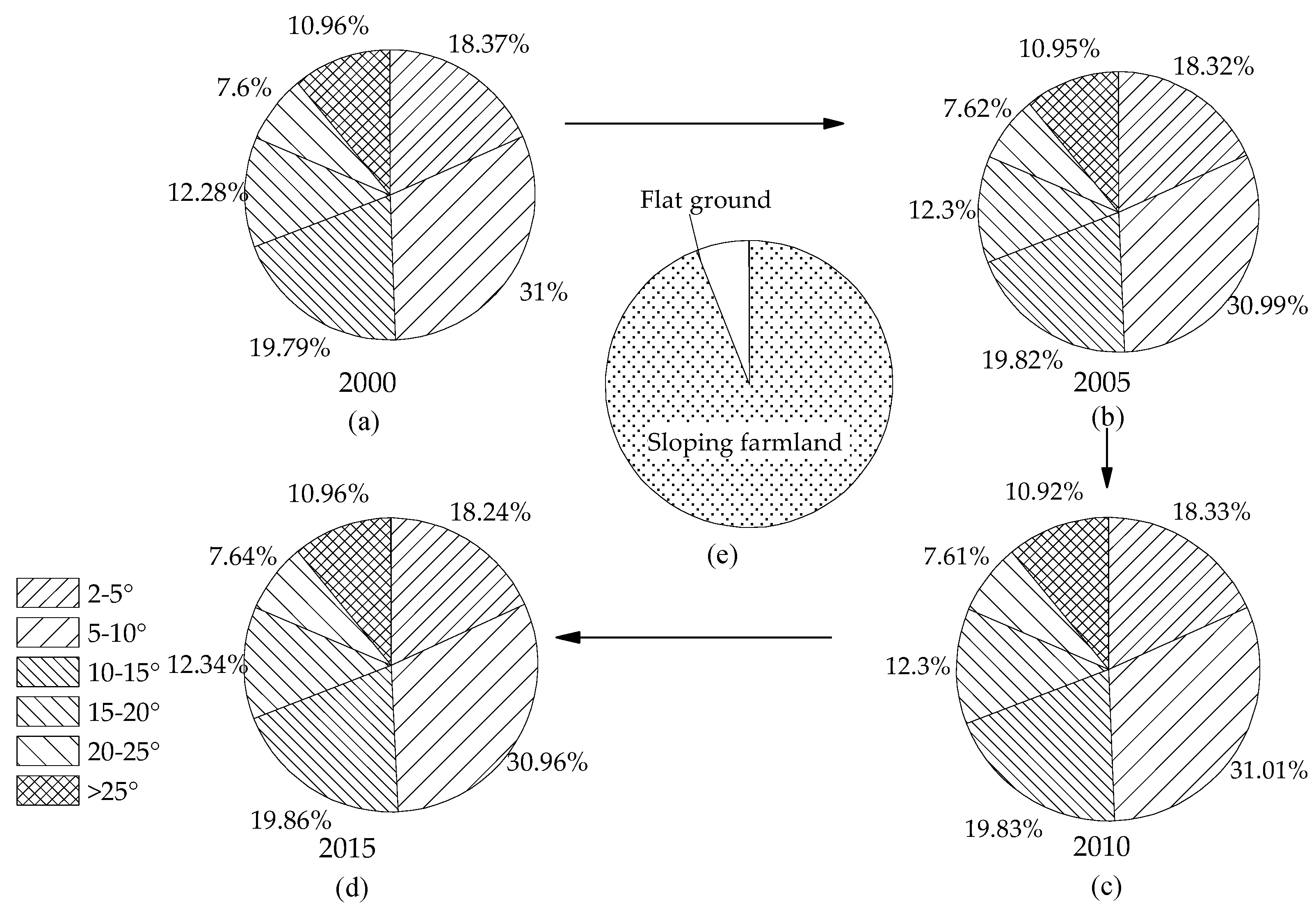 Sustainability 11 00906 g004 Sustainability 11 00906 g004