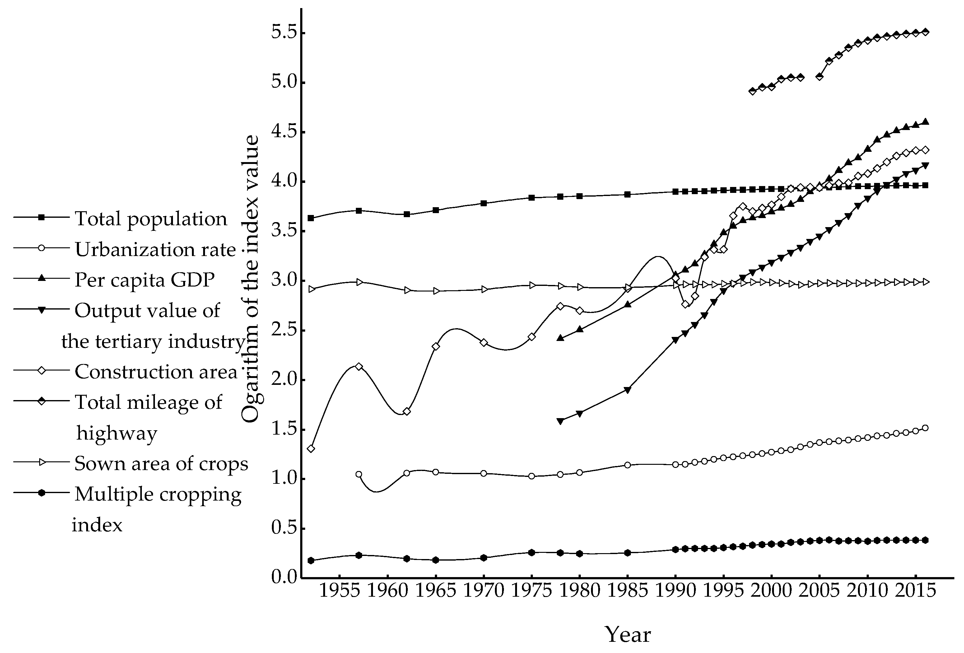 Sustainability 11 00906 g007 Sustainability 11 00906 g007