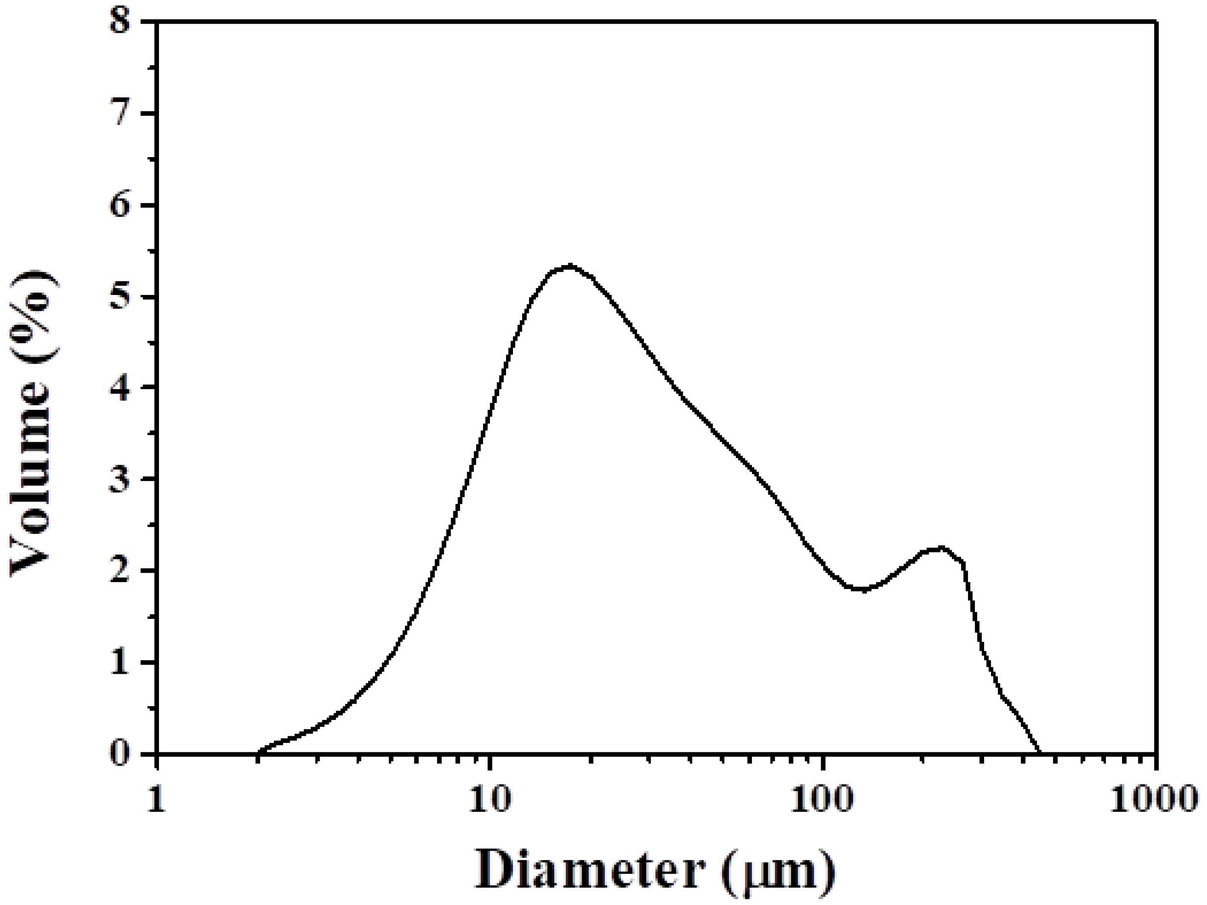Sustainability 11 00908 g005