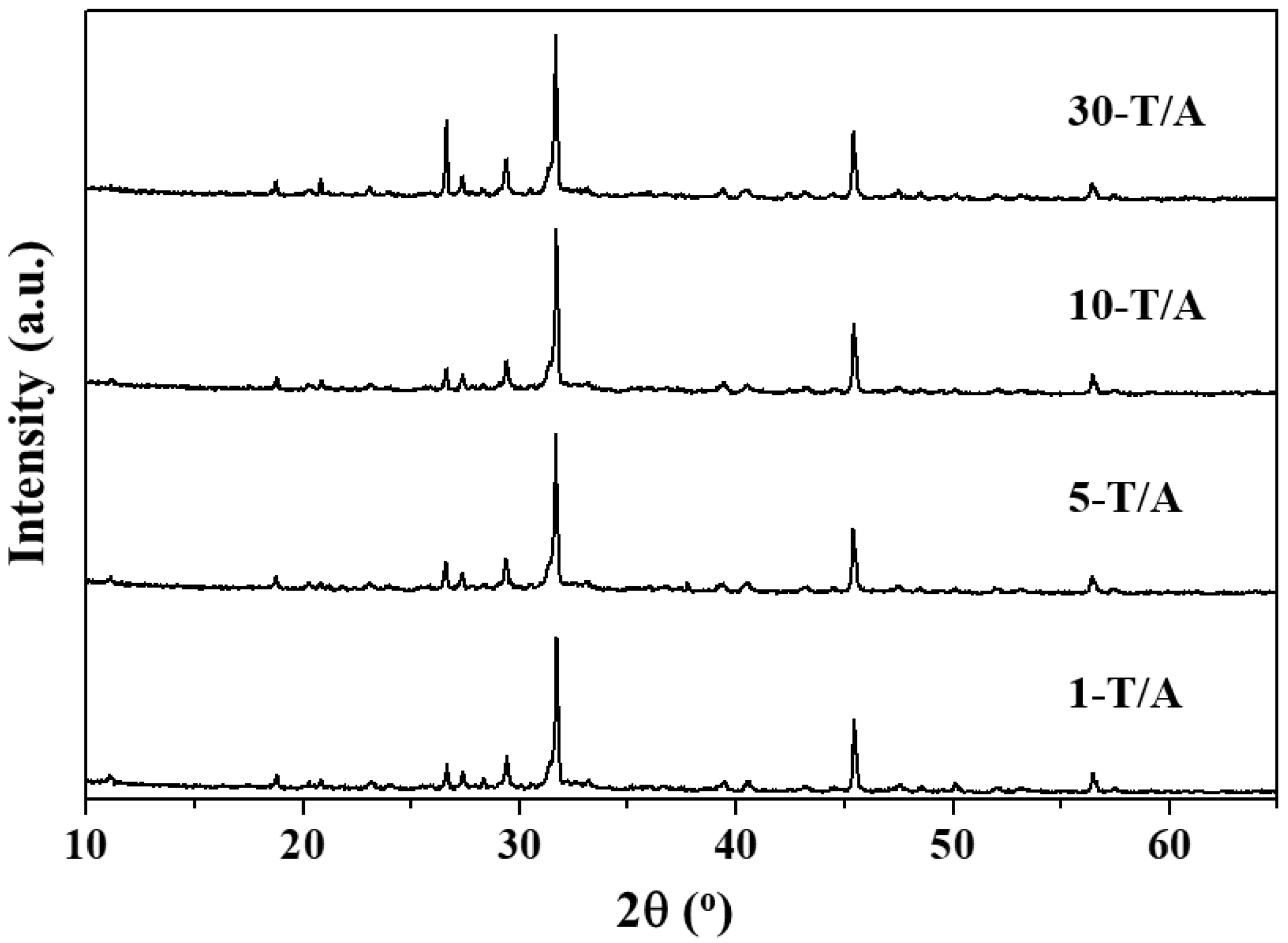 Sustainability 11 00908 g010