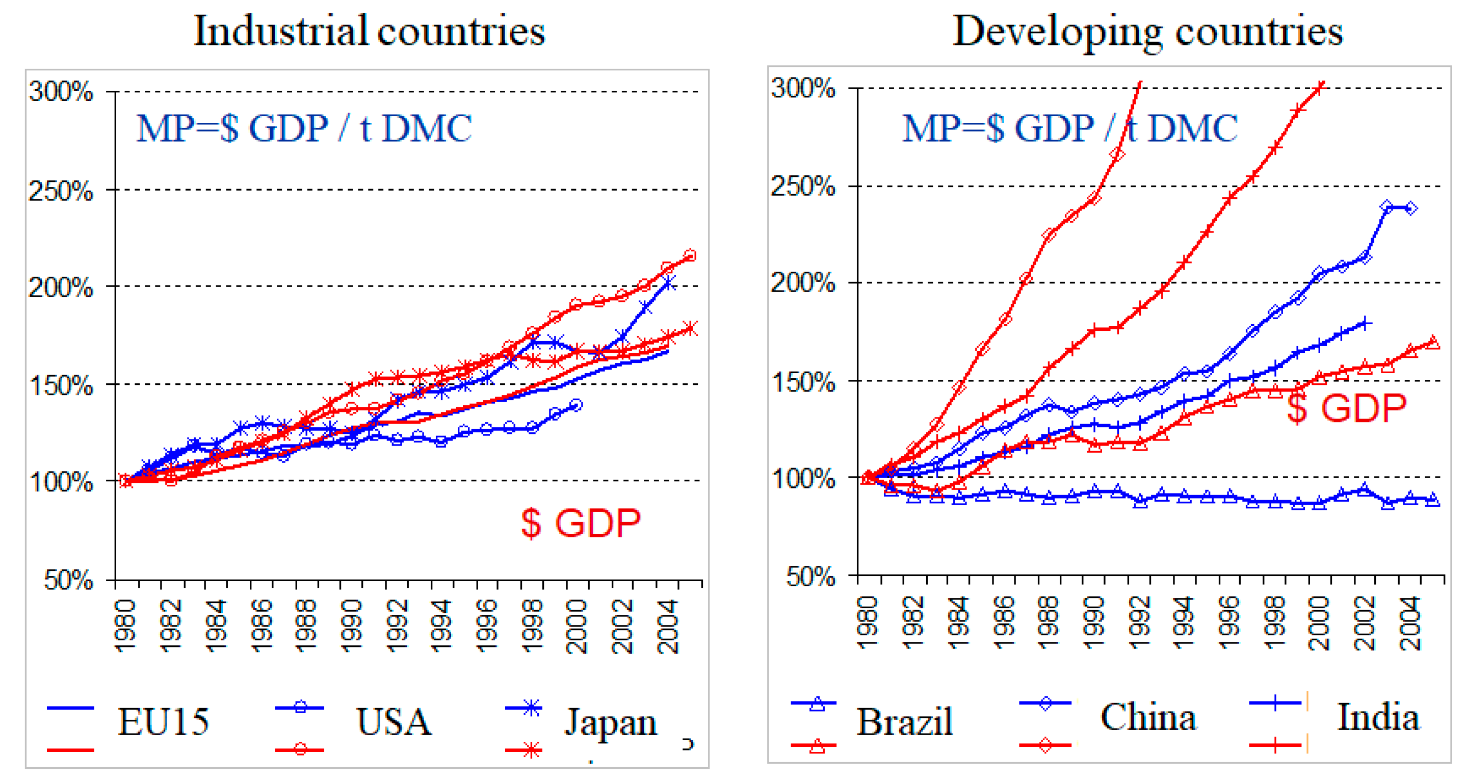 Sustainability 11 00909 g002