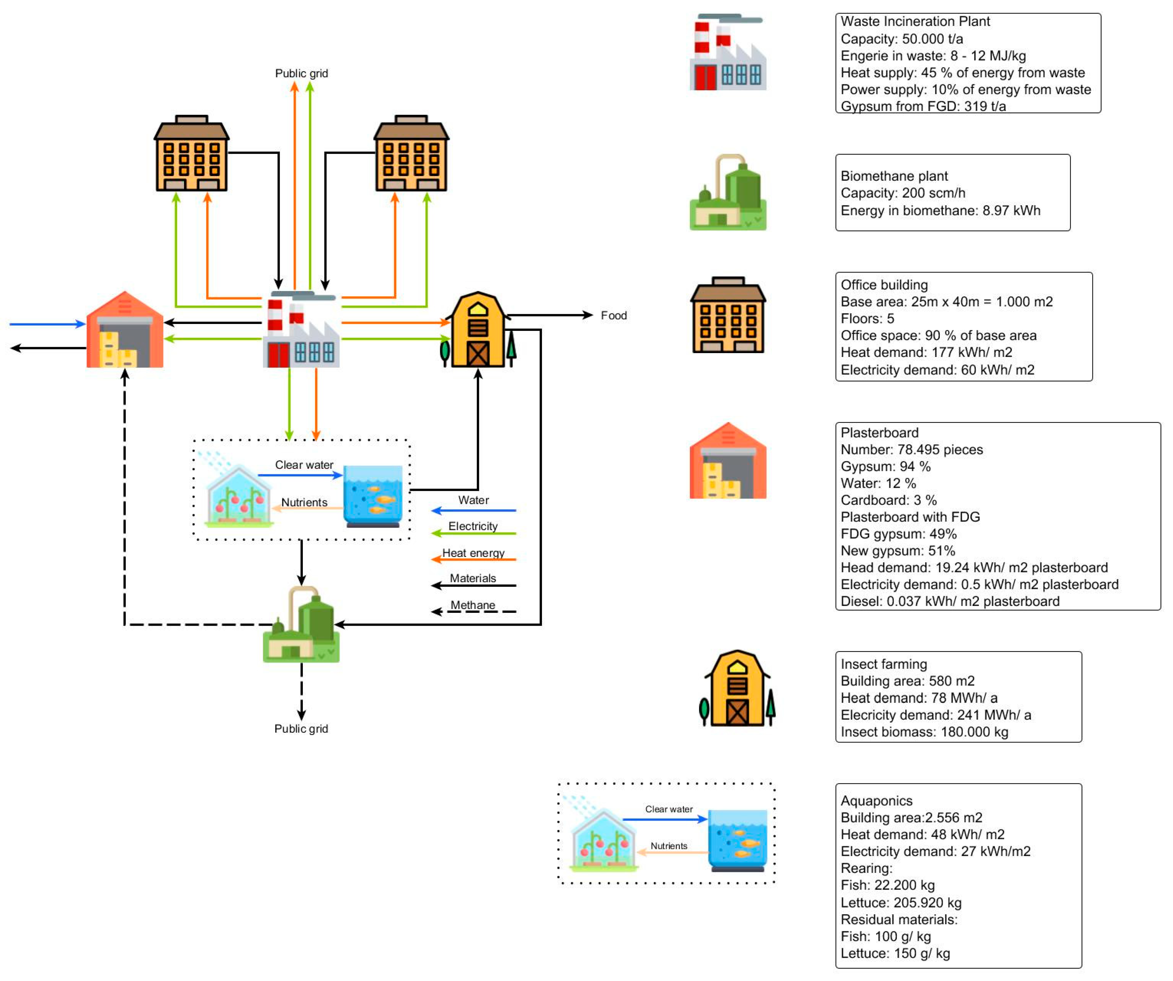 Sustainability 11 00909 g004