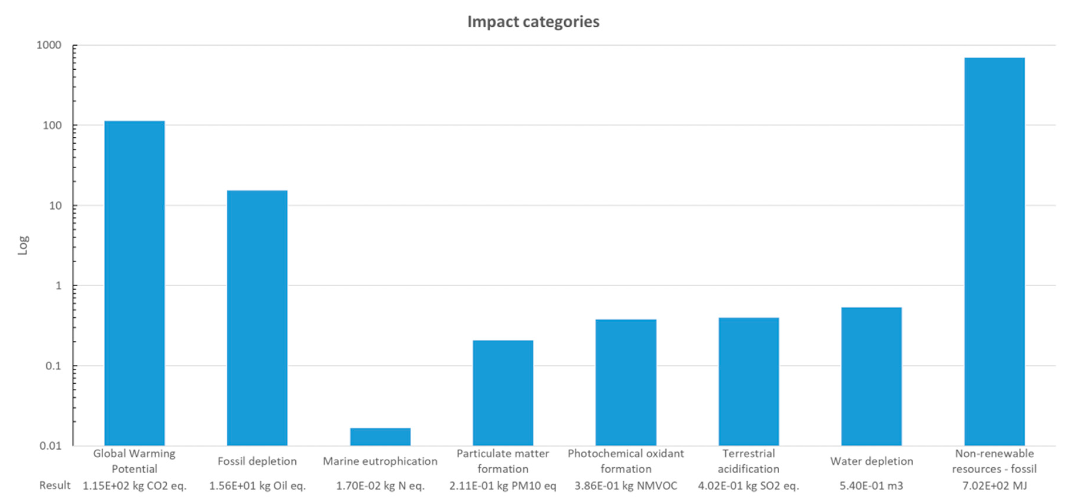 Sustainability 11 00909 g006