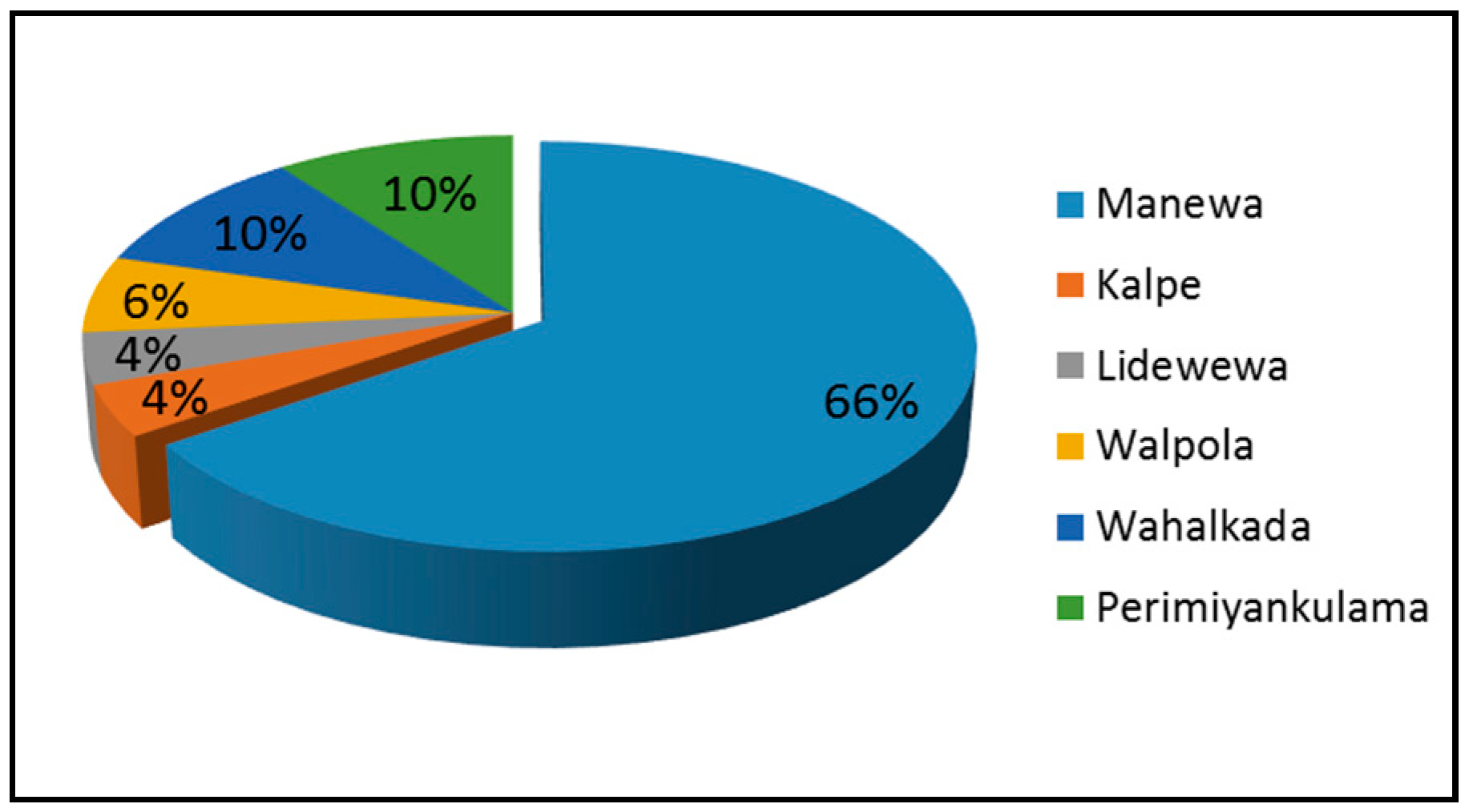 Sustainability 11 00910 g002 Sustainability 11 00910 g002