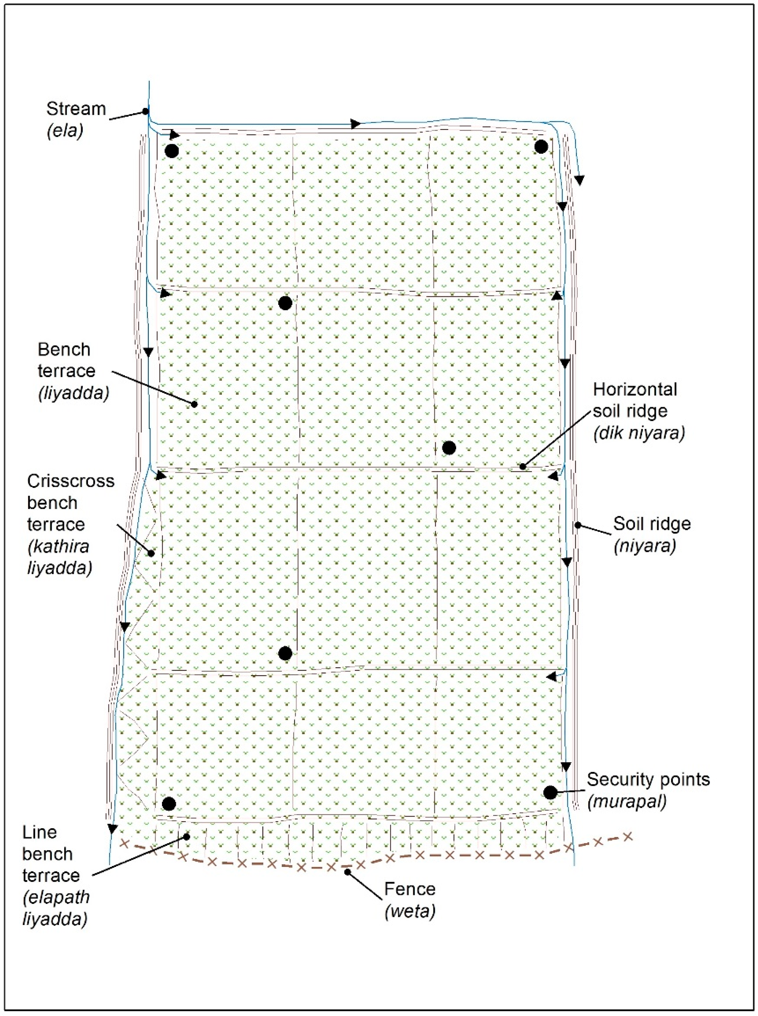 Sustainability 11 00910 g005 Sustainability 11 00910 g005