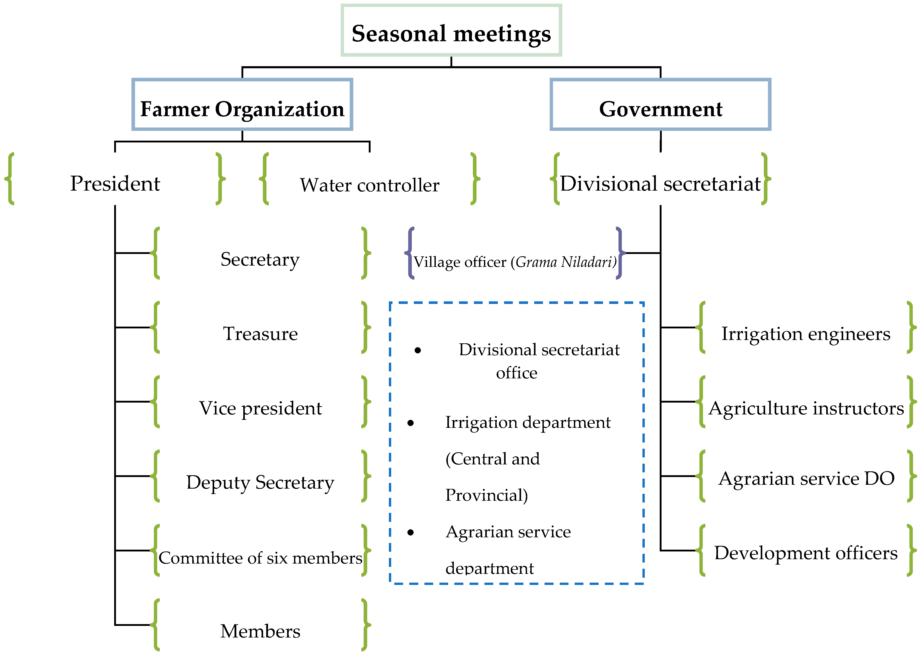 Sustainability 11 00910 g010 Sustainability 11 00910 g010