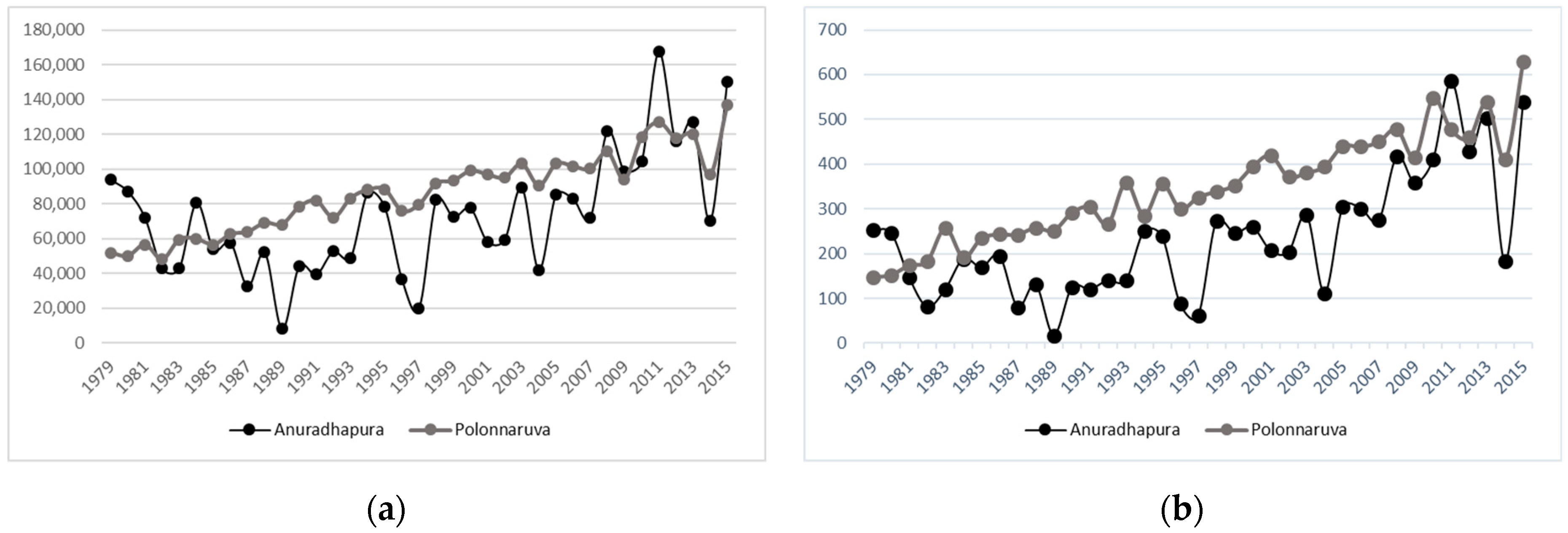 Sustainability 11 00910 g012 Sustainability 11 00910 g012