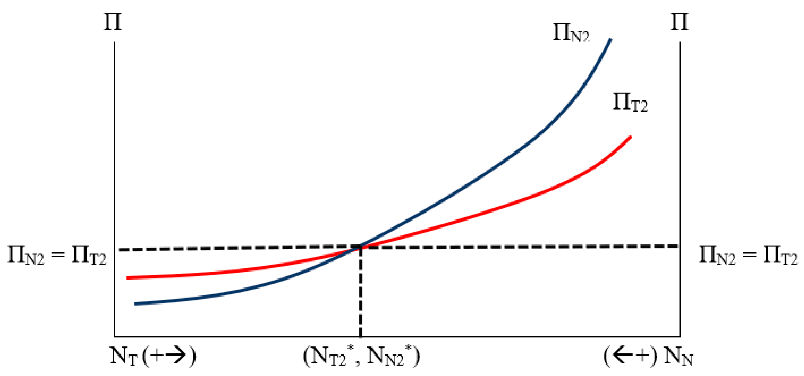 Sustainability 11 00911 g007