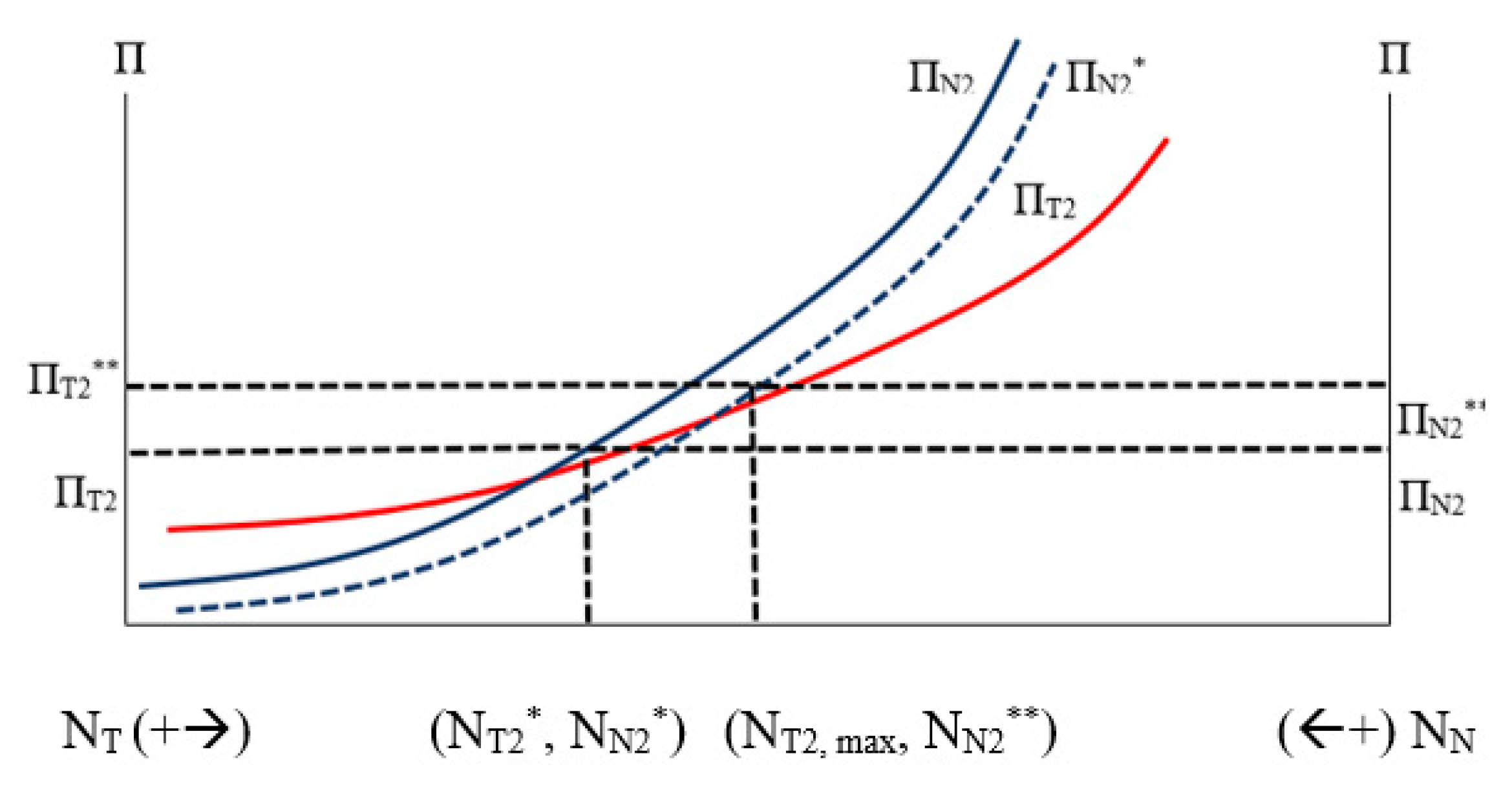Sustainability 11 00911 g010