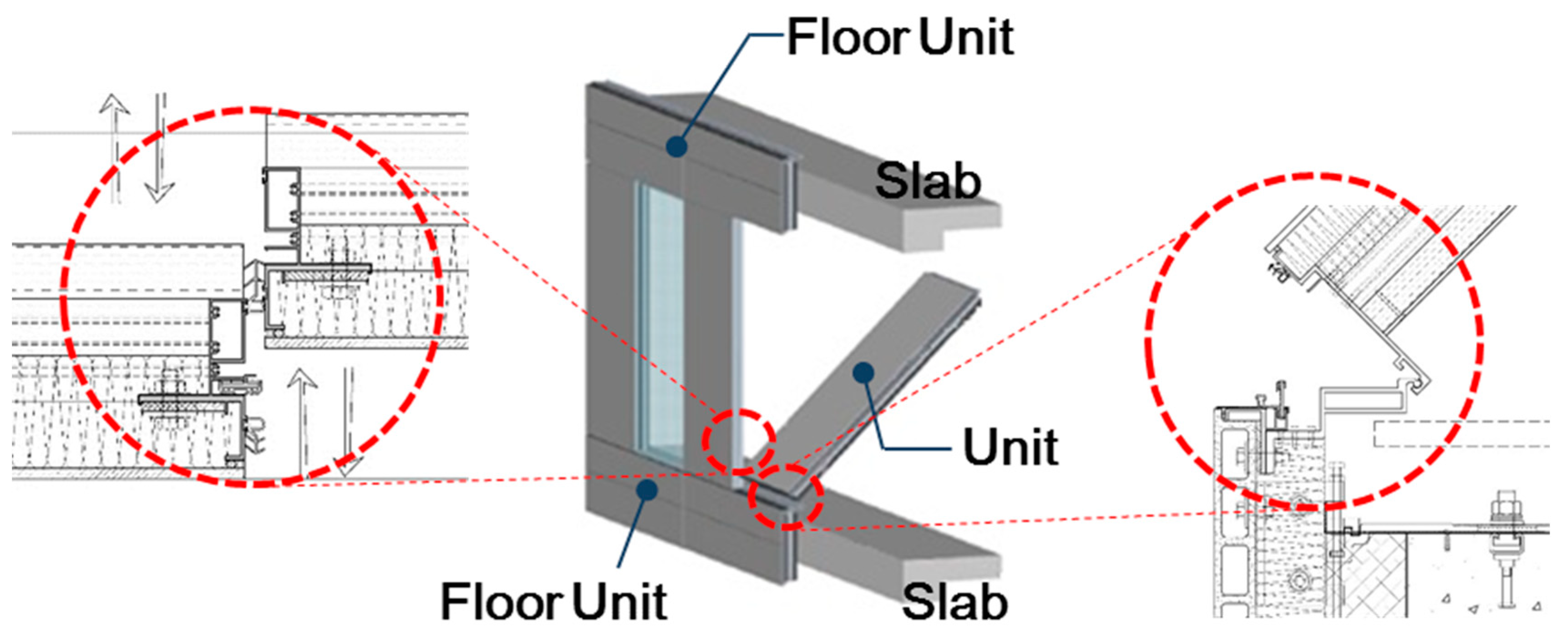 Sustainability 11 00912 g001 Sustainability 11 00912 g001