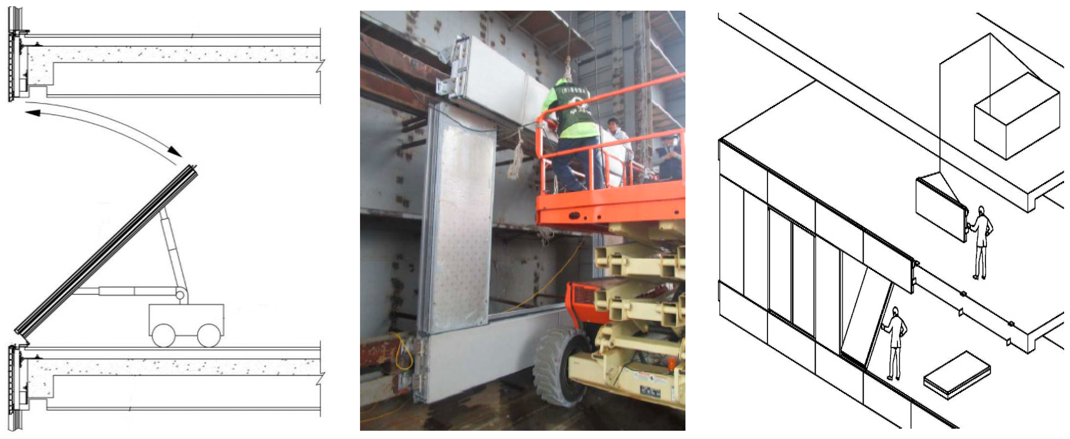 Sustainability 11 00912 g002 Sustainability 11 00912 g002