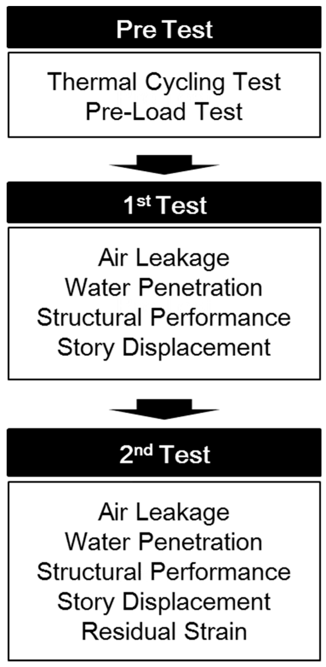 Sustainability 11 00912 g003 Sustainability 11 00912 g003