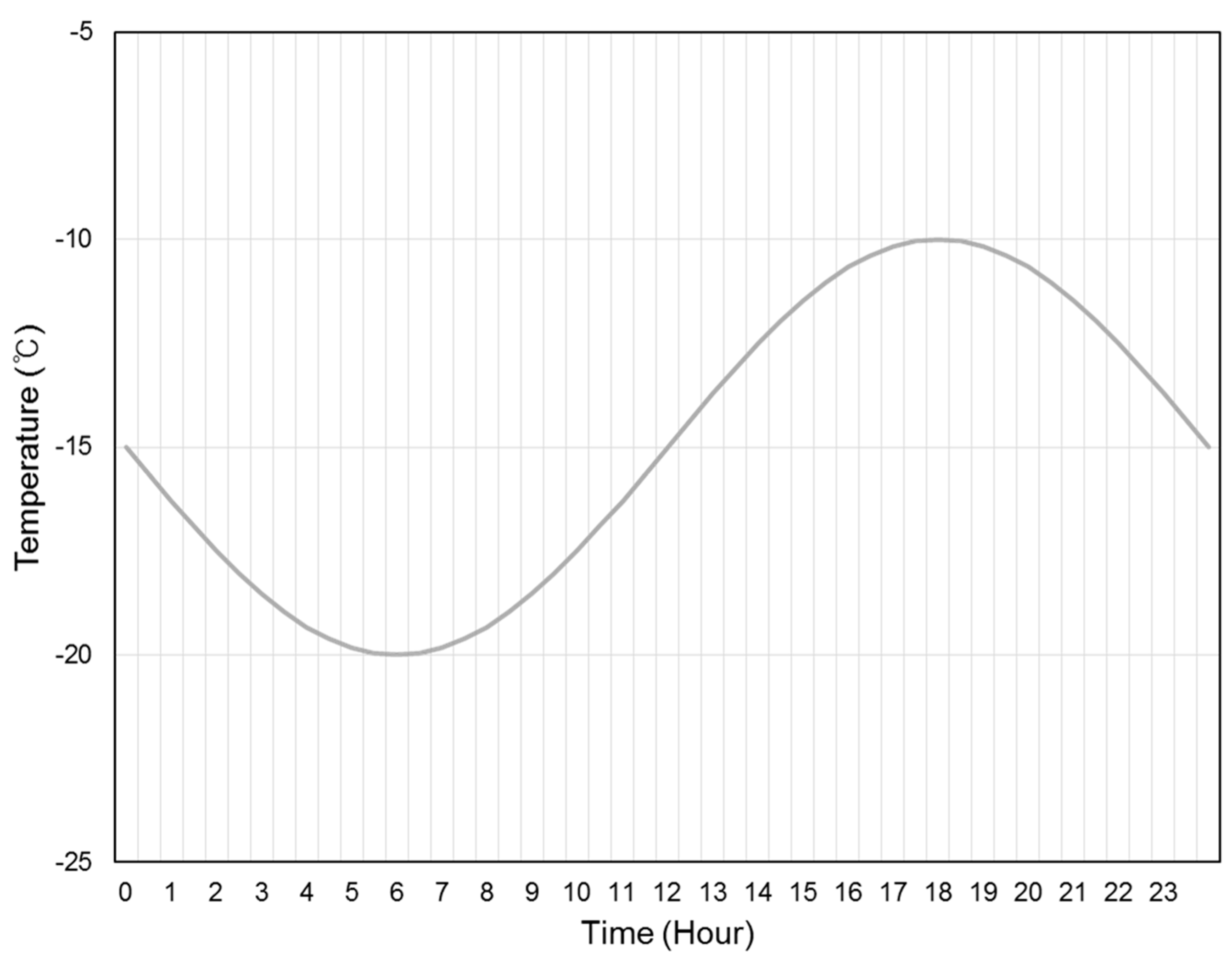 Sustainability 11 00912 g007 Sustainability 11 00912 g007