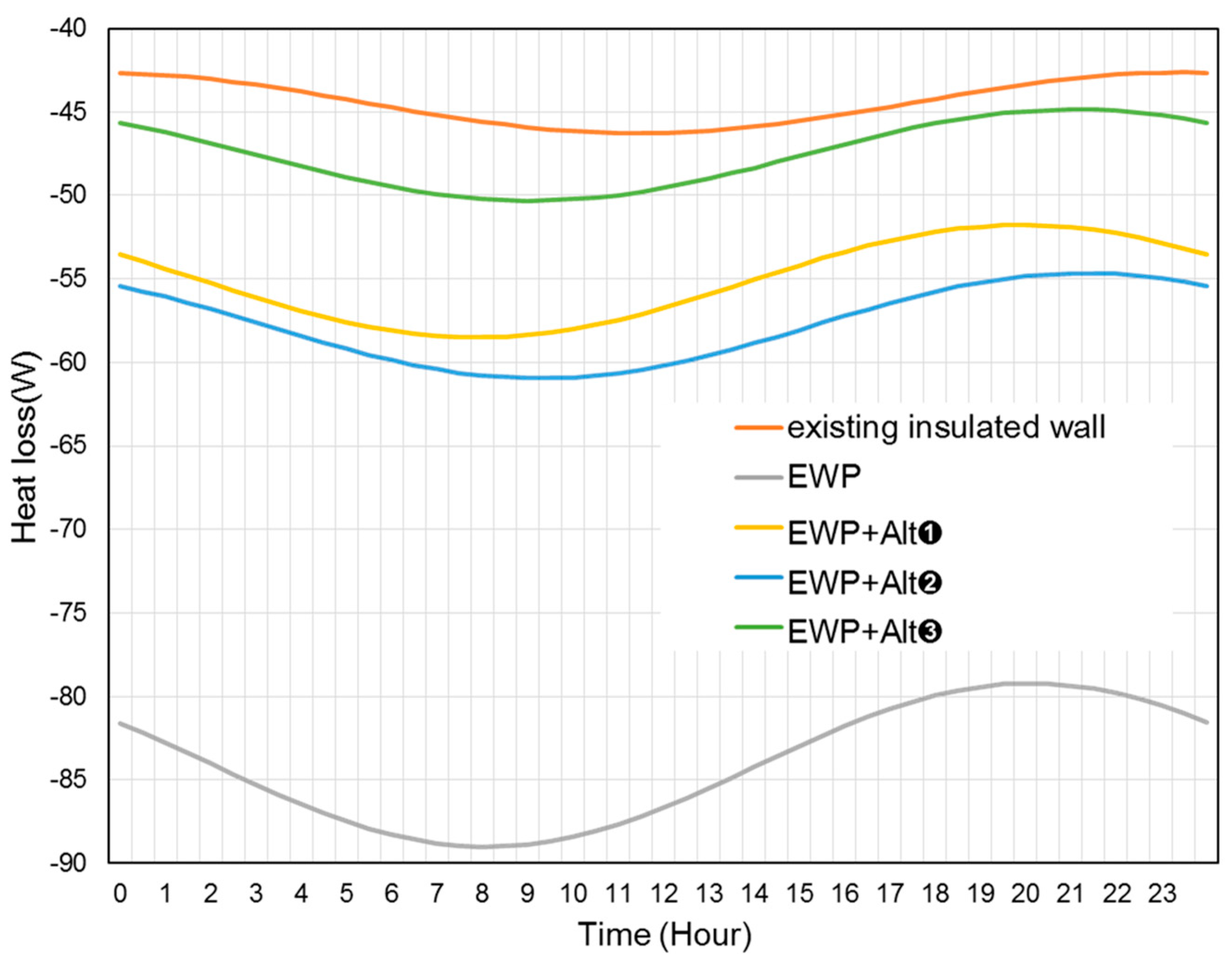 Sustainability 11 00912 g008 Sustainability 11 00912 g008
